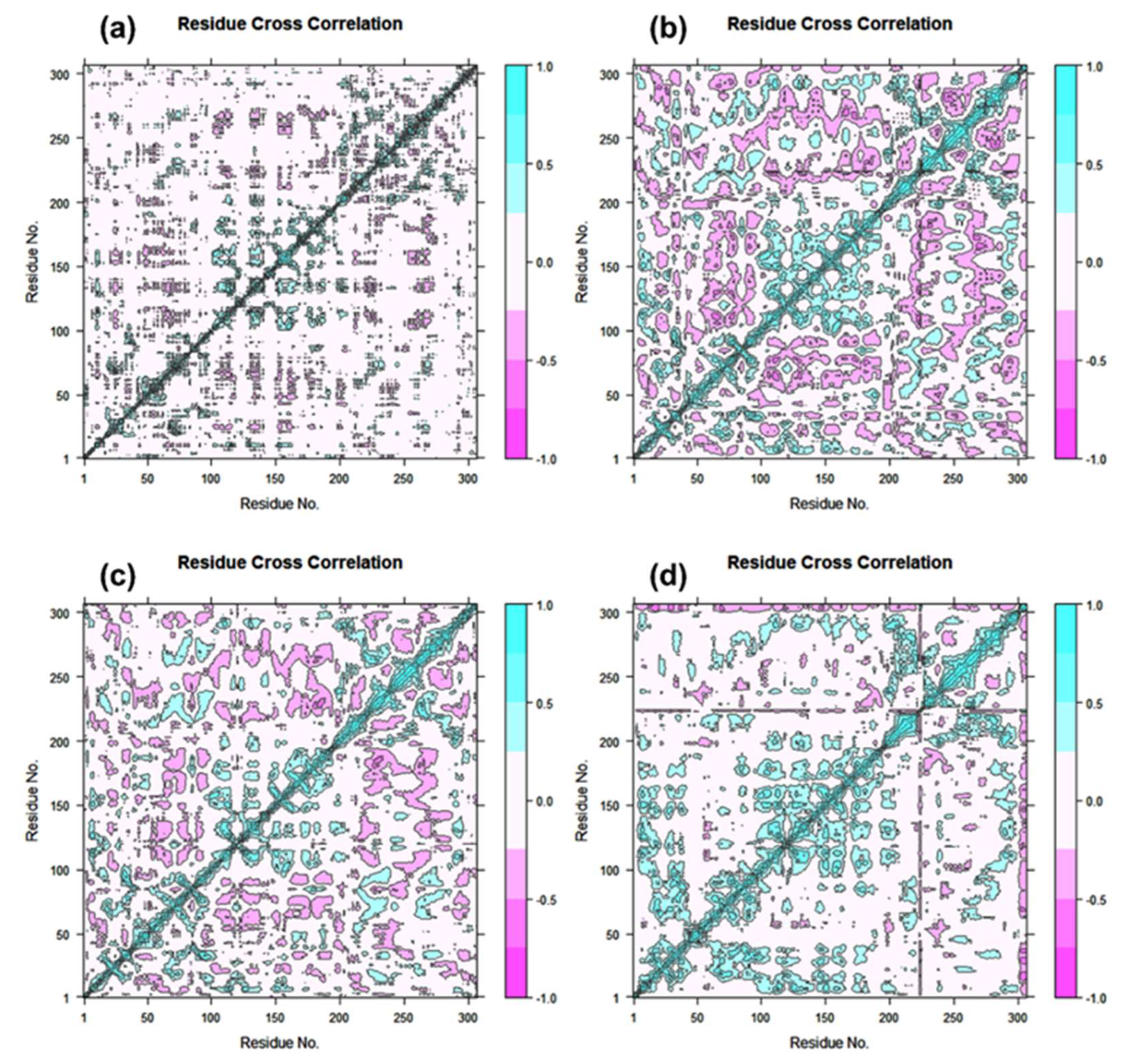 Viruses 14 02783 g007