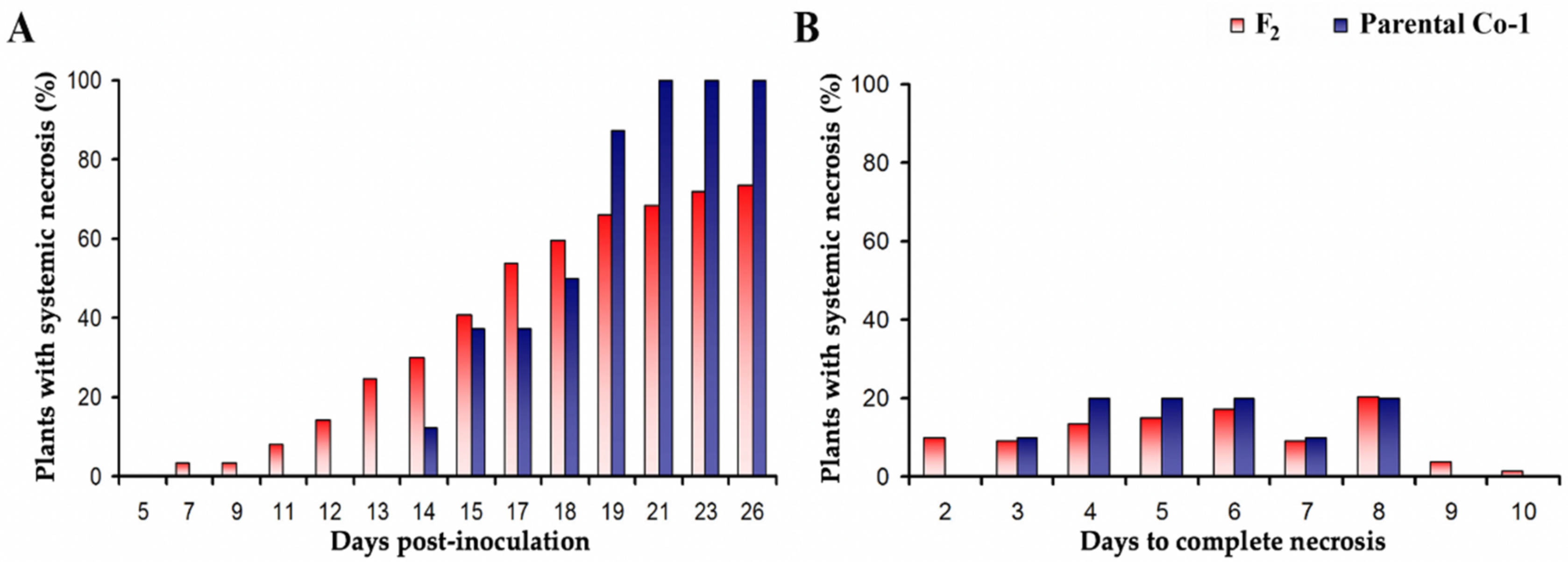 Viruses 14 02790 g006