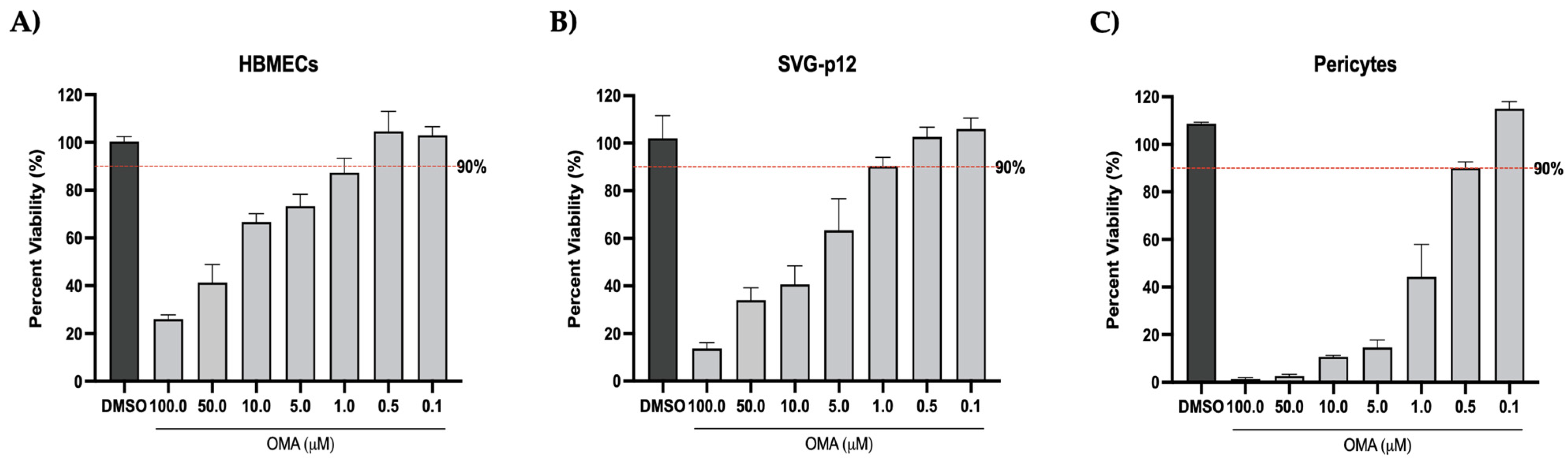 Viruses 14 02799 g002 Viruses 14 02799 g002