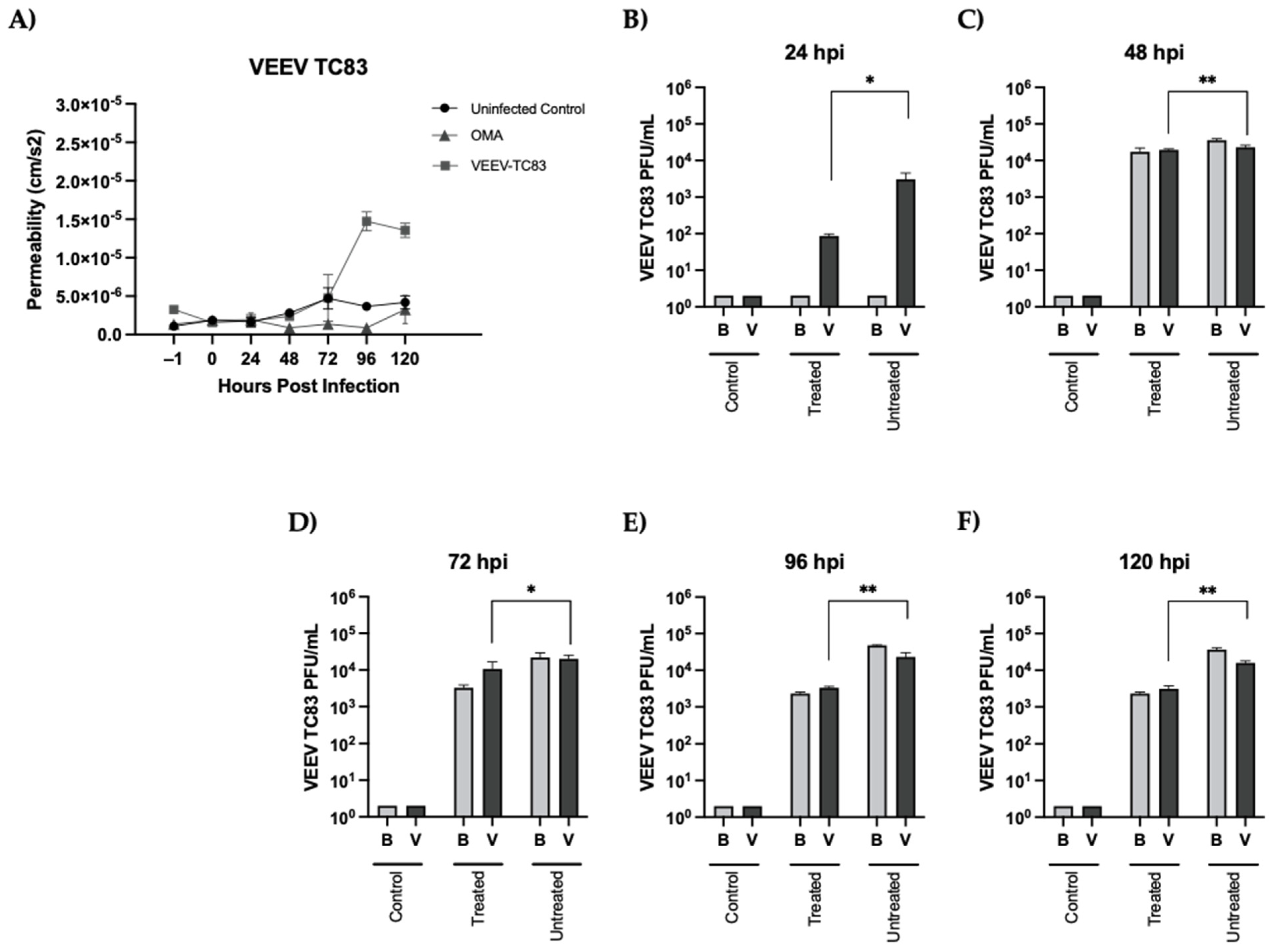 Viruses 14 02799 g004 Viruses 14 02799 g004