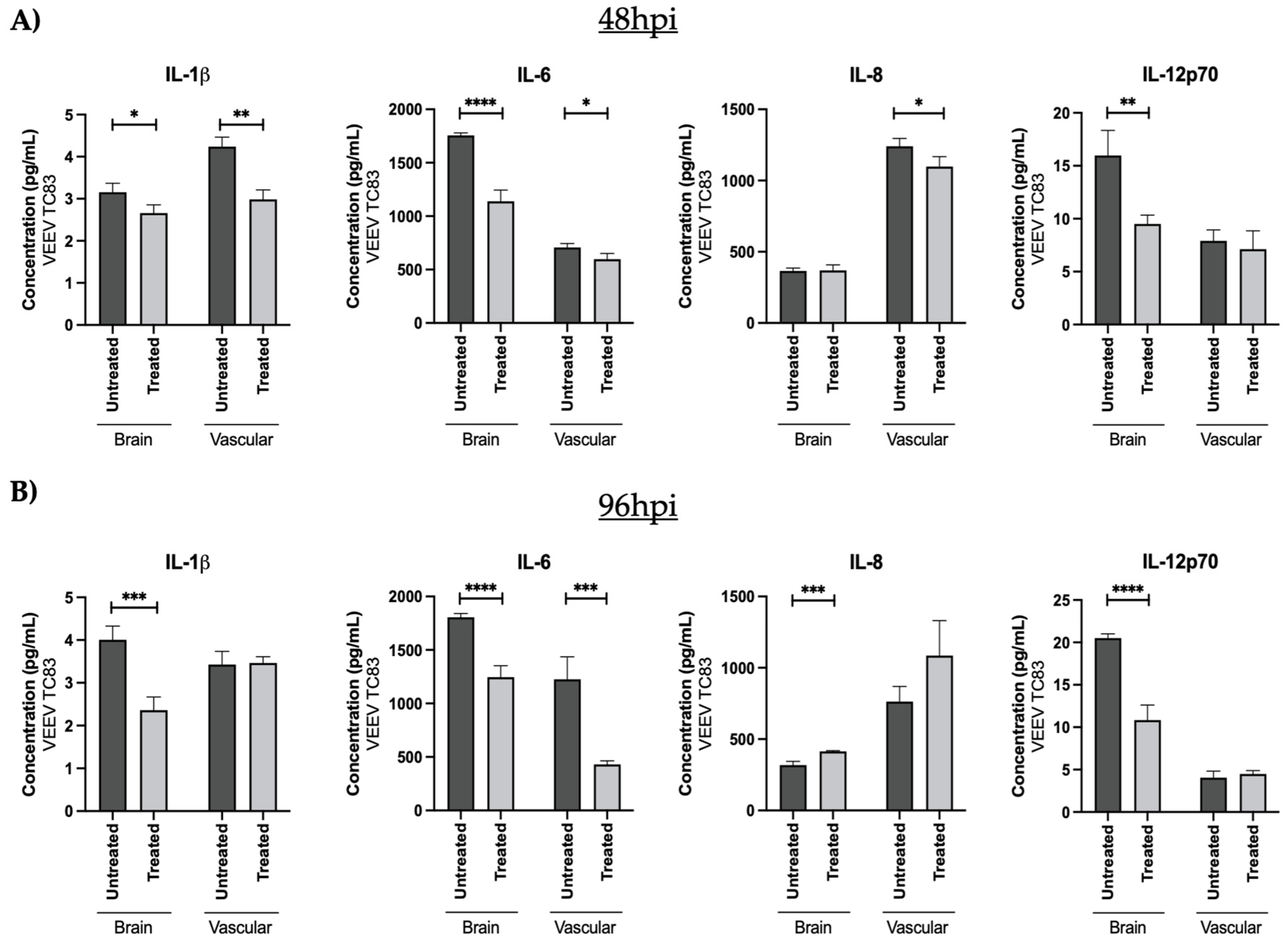 Viruses 14 02799 g005 Viruses 14 02799 g005