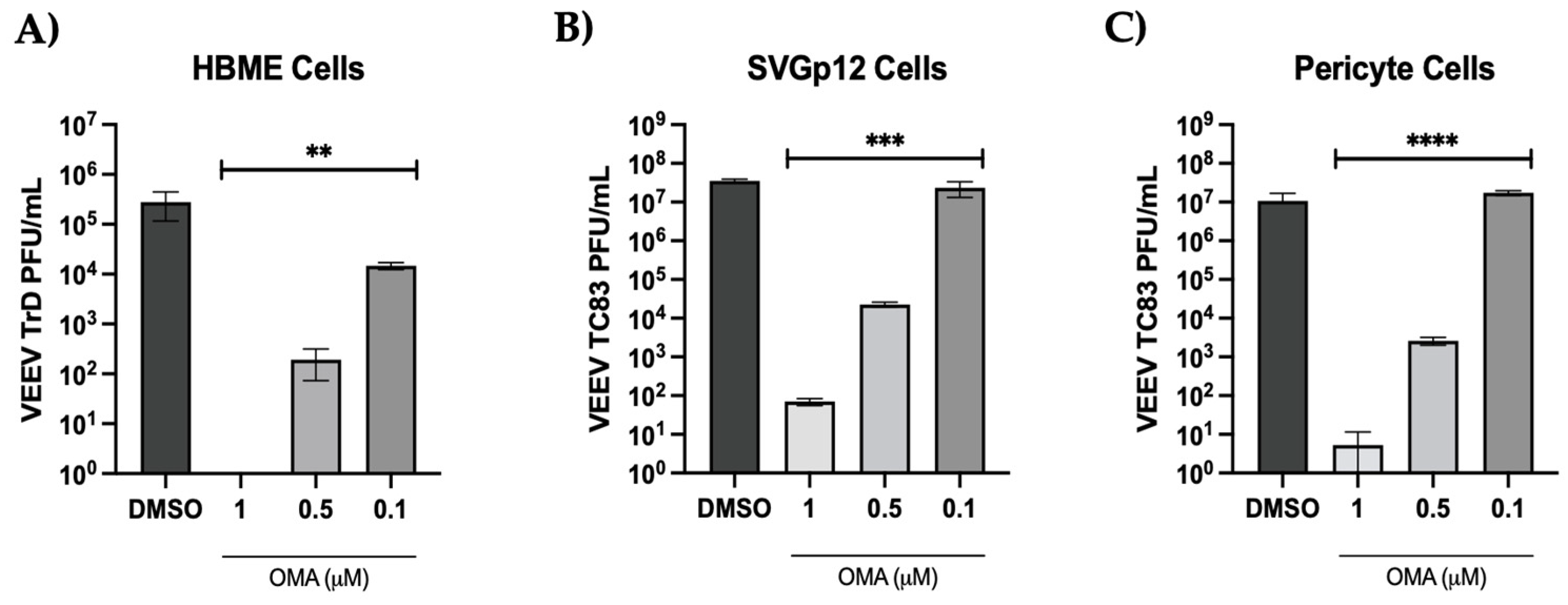 Viruses 14 02799 g006 Viruses 14 02799 g006