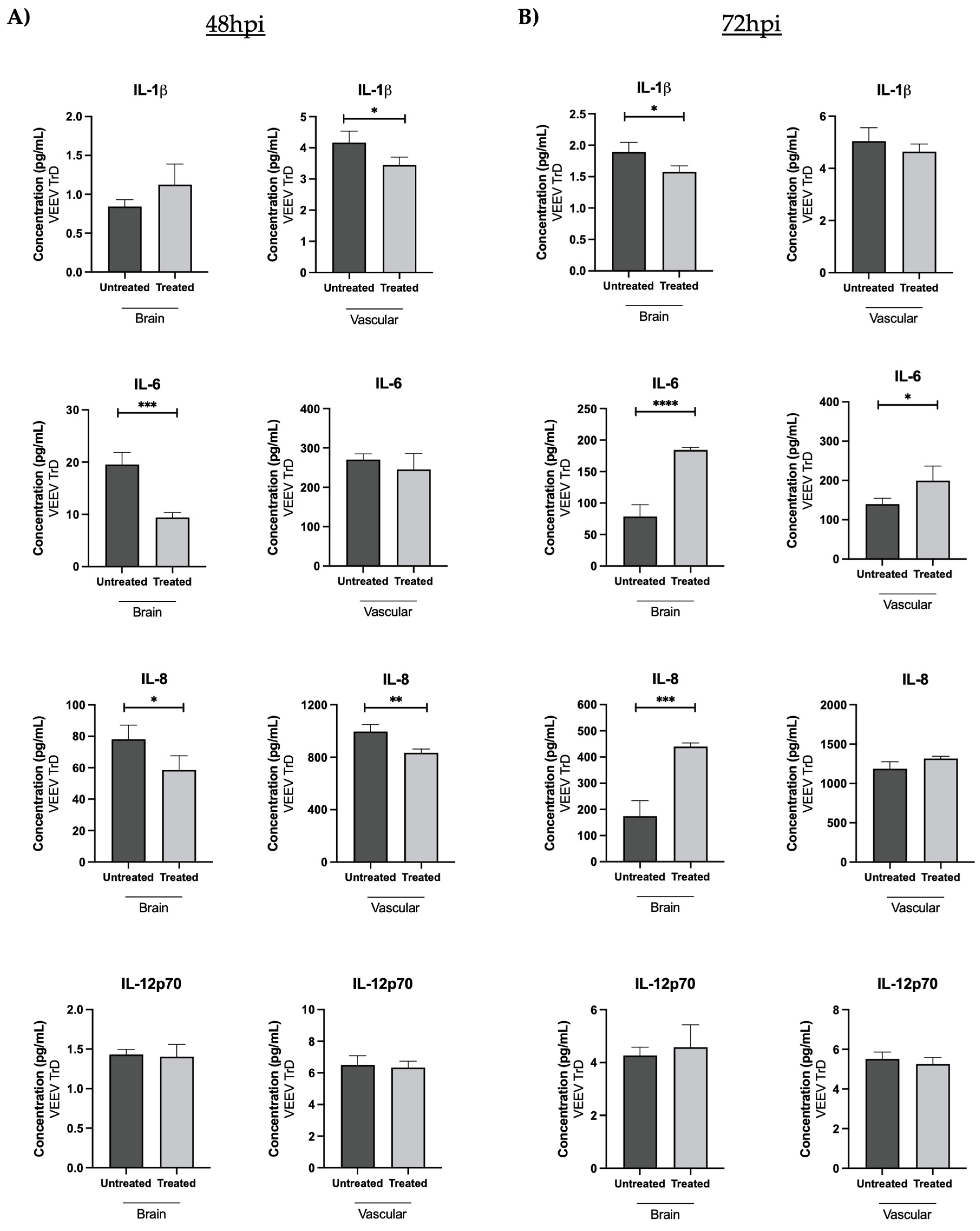 Viruses 14 02799 g008 Viruses 14 02799 g008