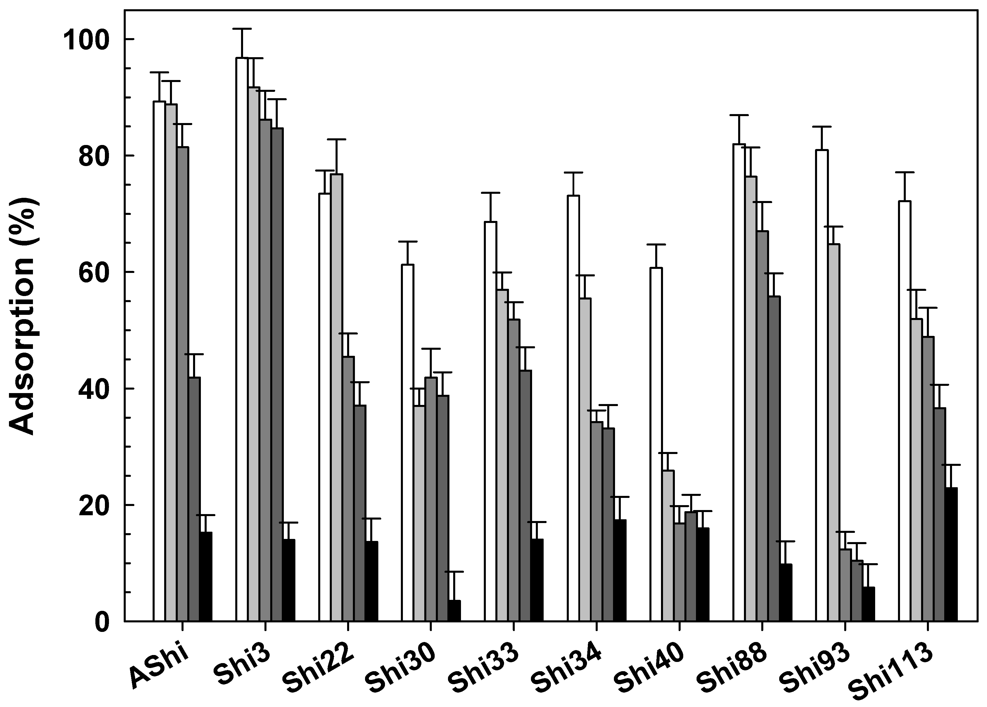 Viruses | Free Full-Text | Influence of Physicochemical Factors on ...