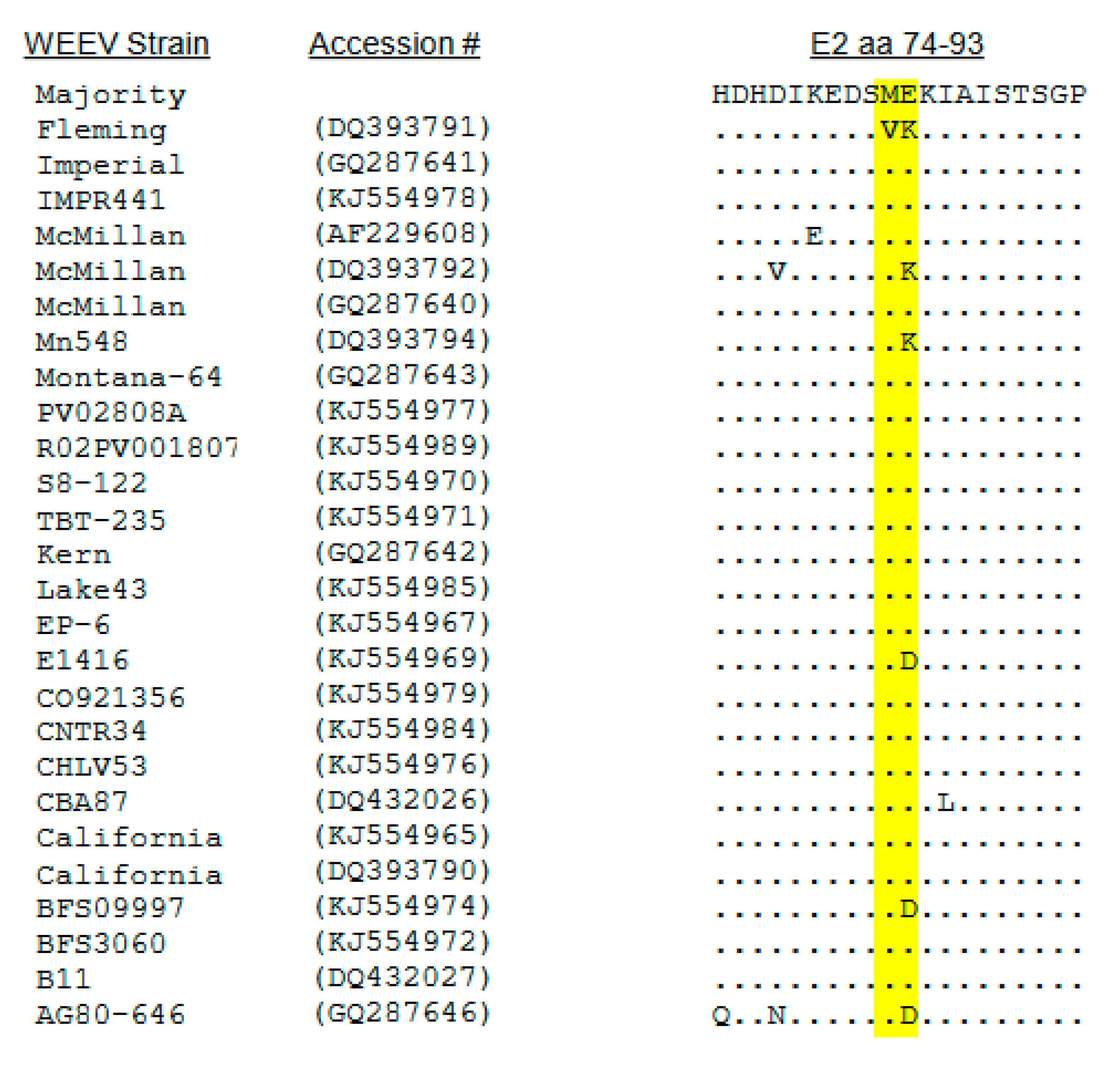 Viruses 15 00005 g003 Viruses 15 00005 g003