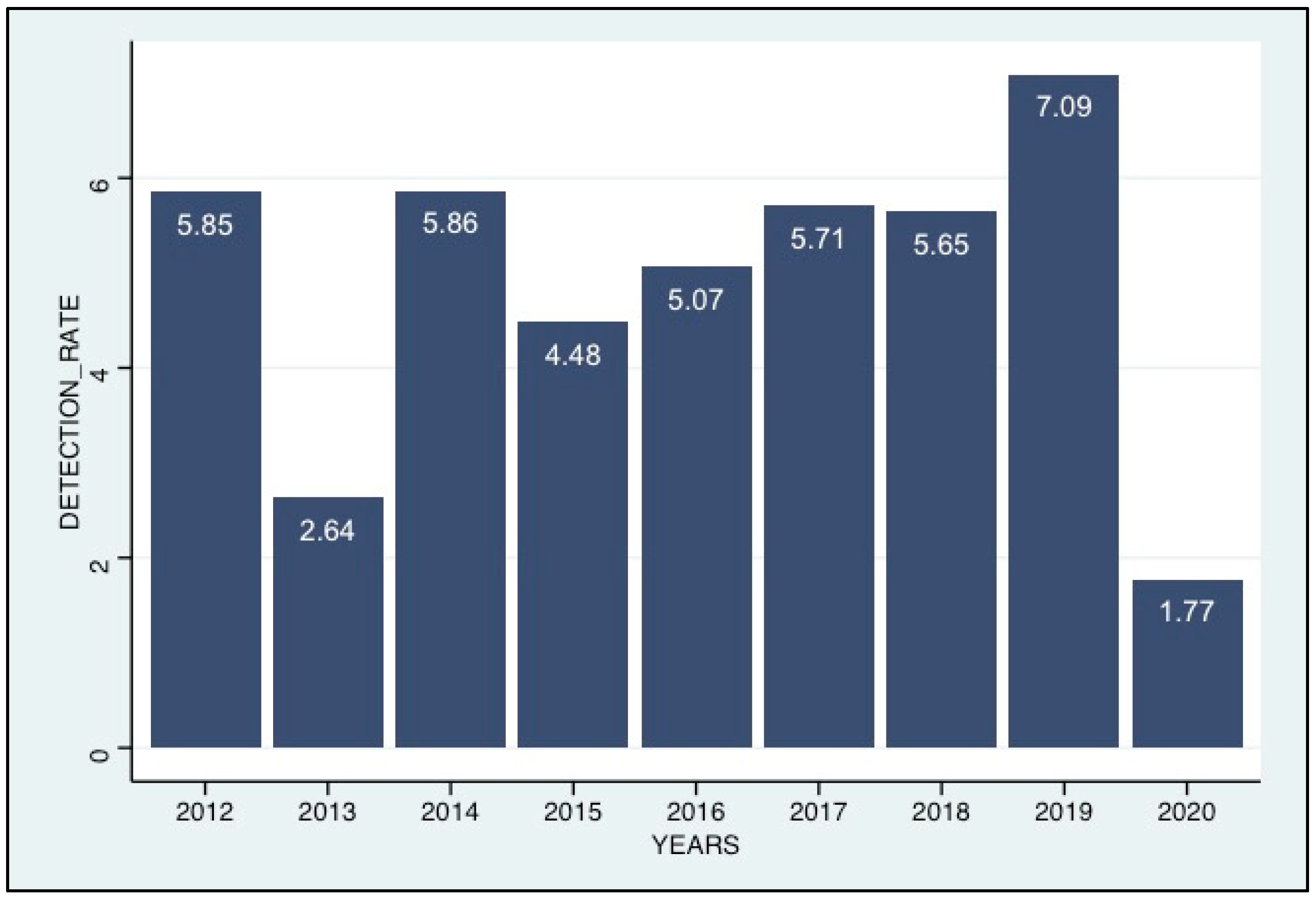 Viruses 15 00020 g001