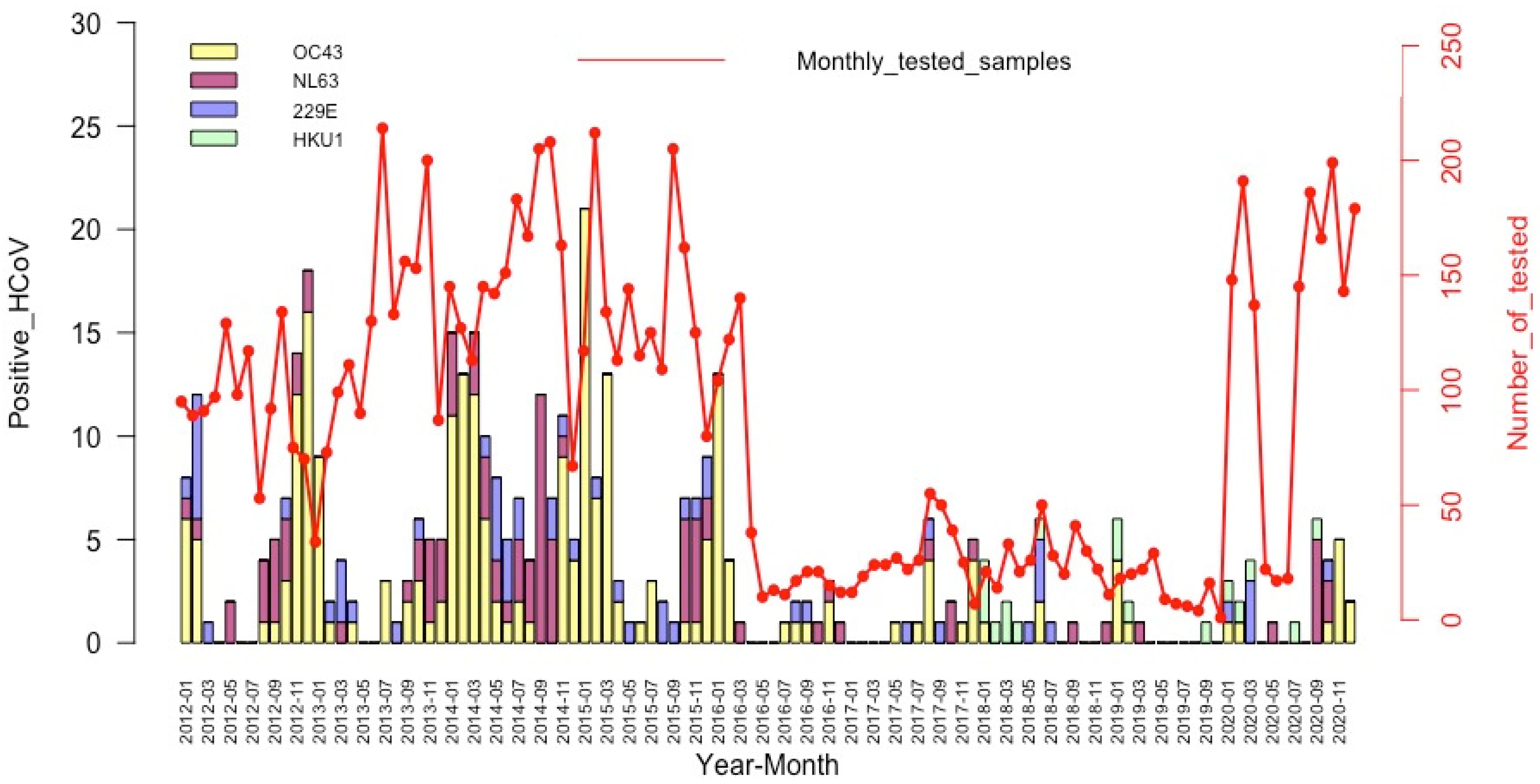 Viruses 15 00020 g002