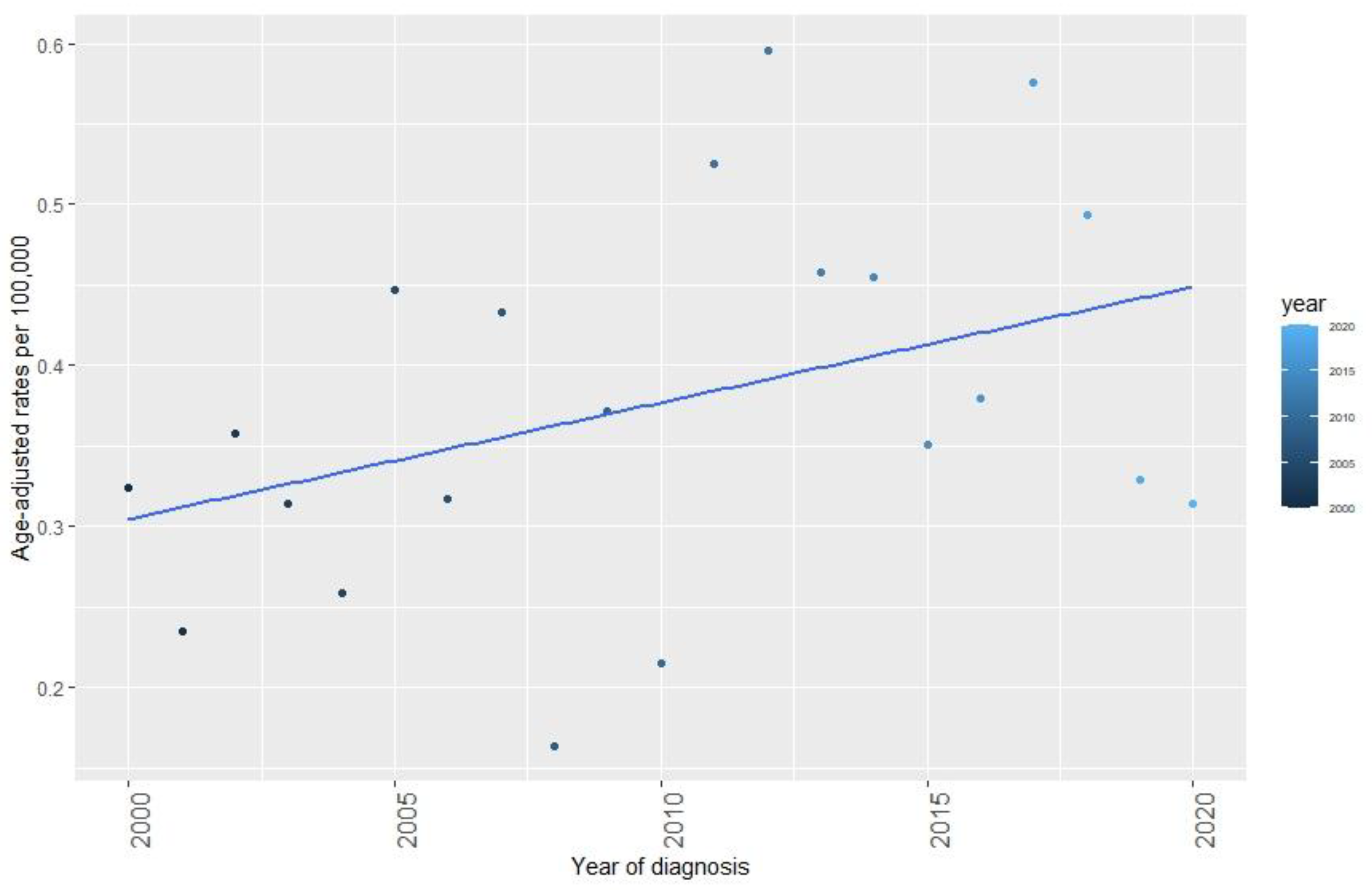 Viruses 15 00034 g001 Viruses 15 00034 g001