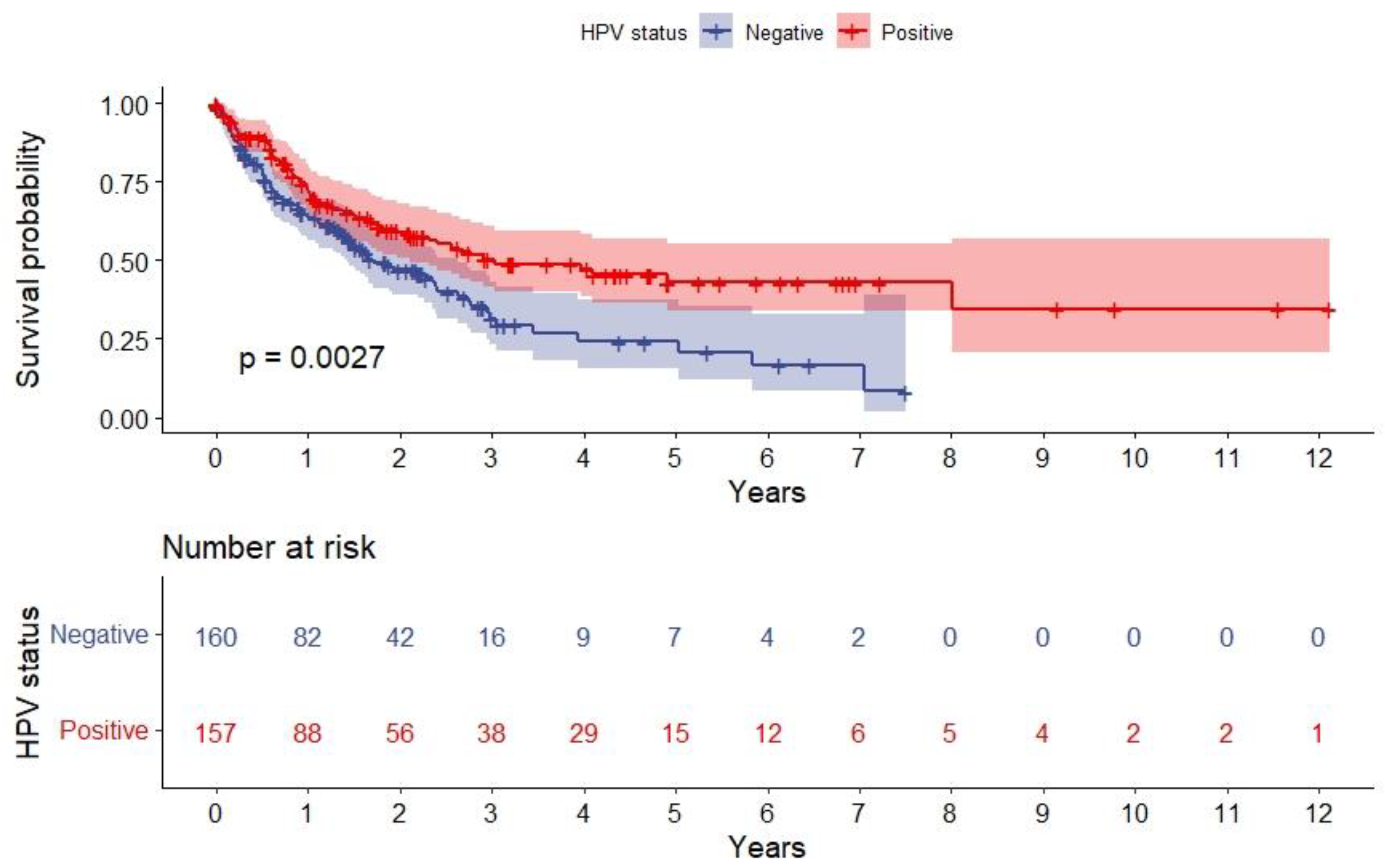 Viruses 15 00034 g002 Viruses 15 00034 g002