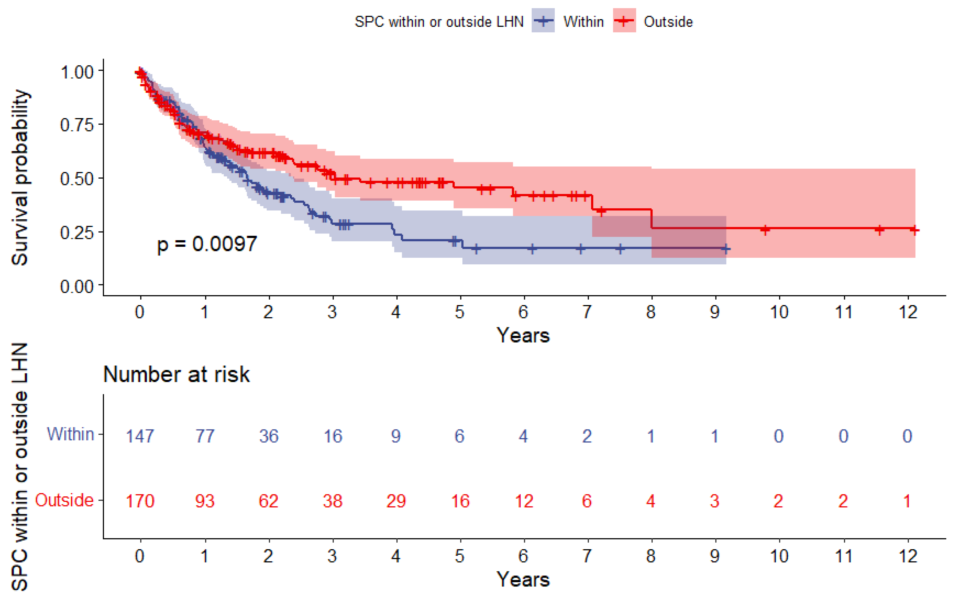 Viruses 15 00034 g003 Viruses 15 00034 g003