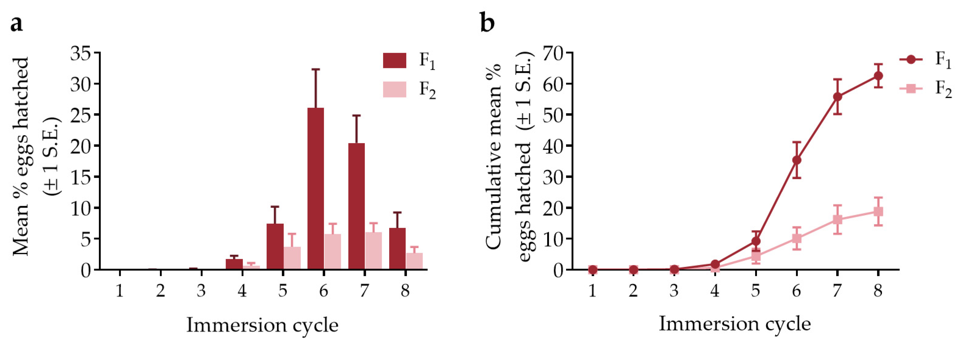 Viruses 15 00045 g003