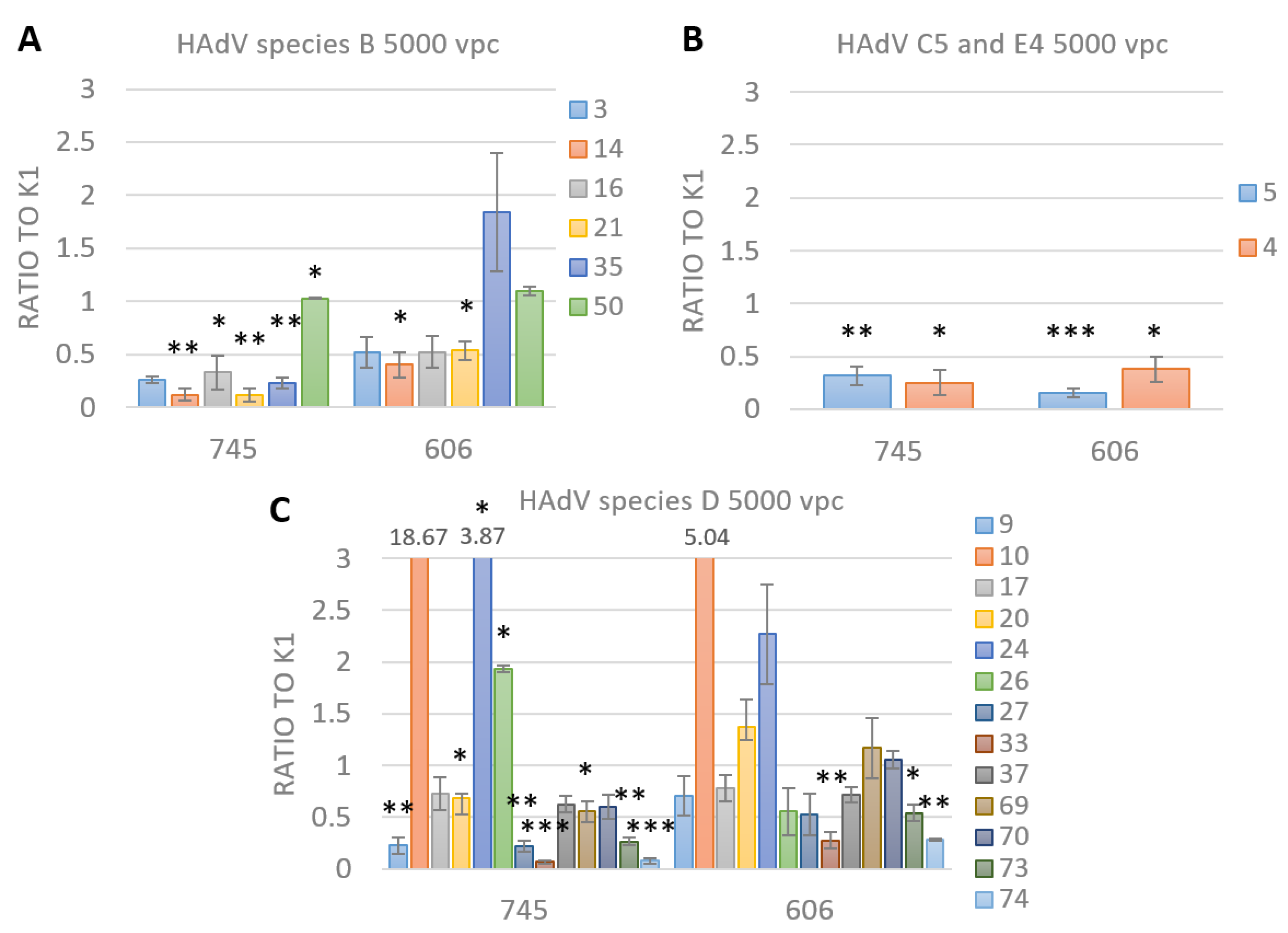 Viruses 15 00055 g003 Viruses 15 00055 g003