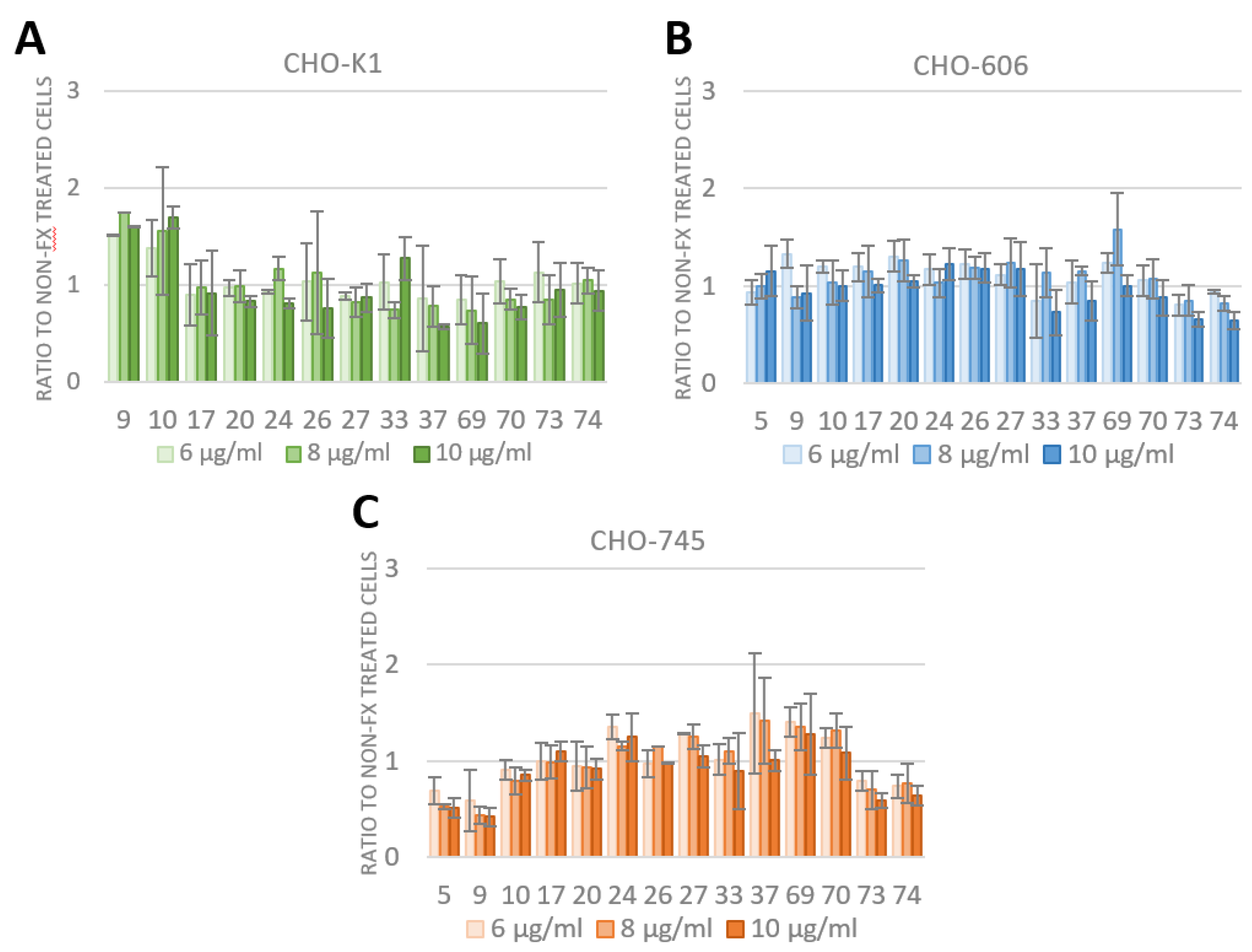Viruses 15 00055 g005 Viruses 15 00055 g005