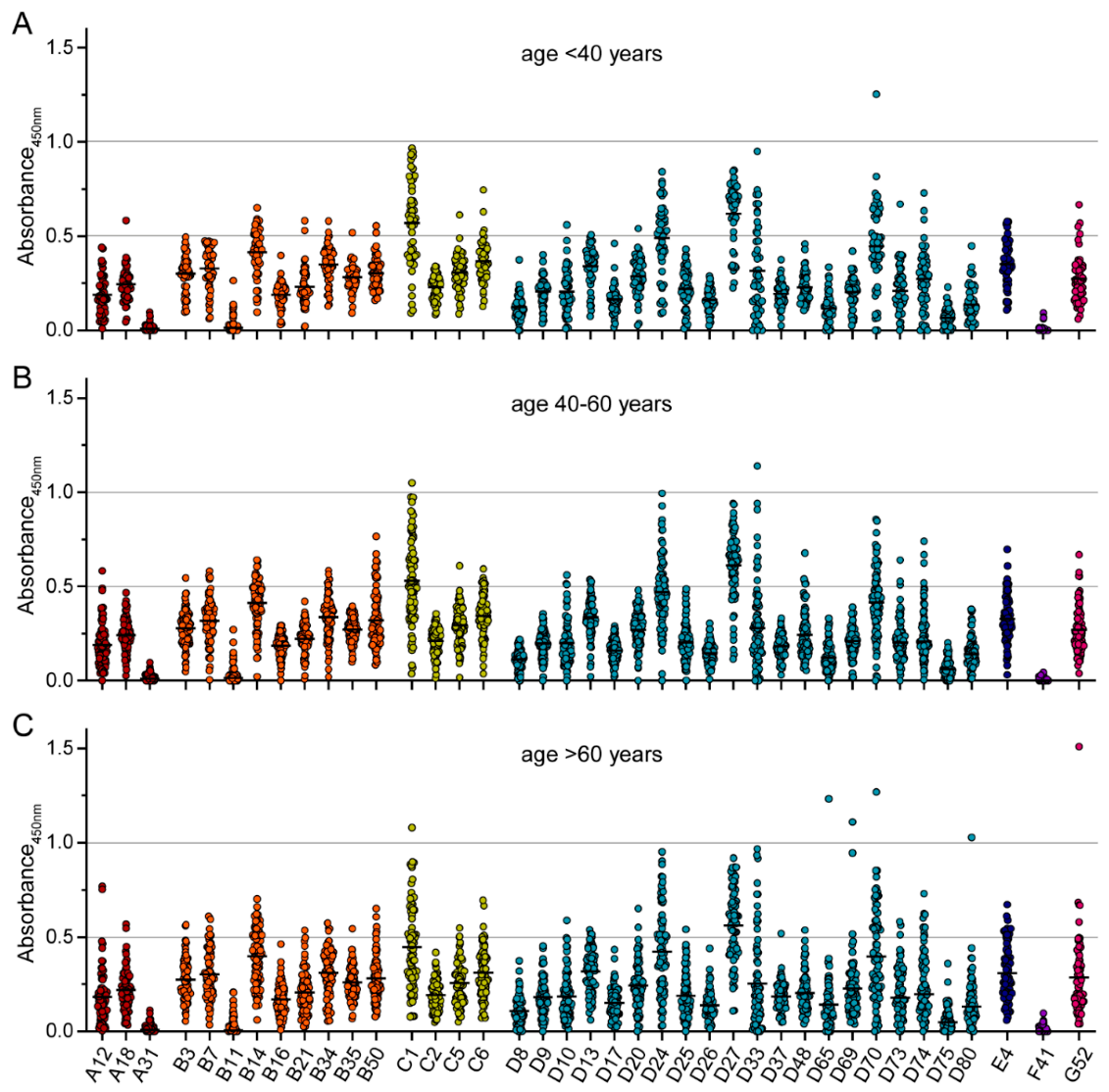 Viruses 15 00079 g003 Viruses 15 00079 g003
