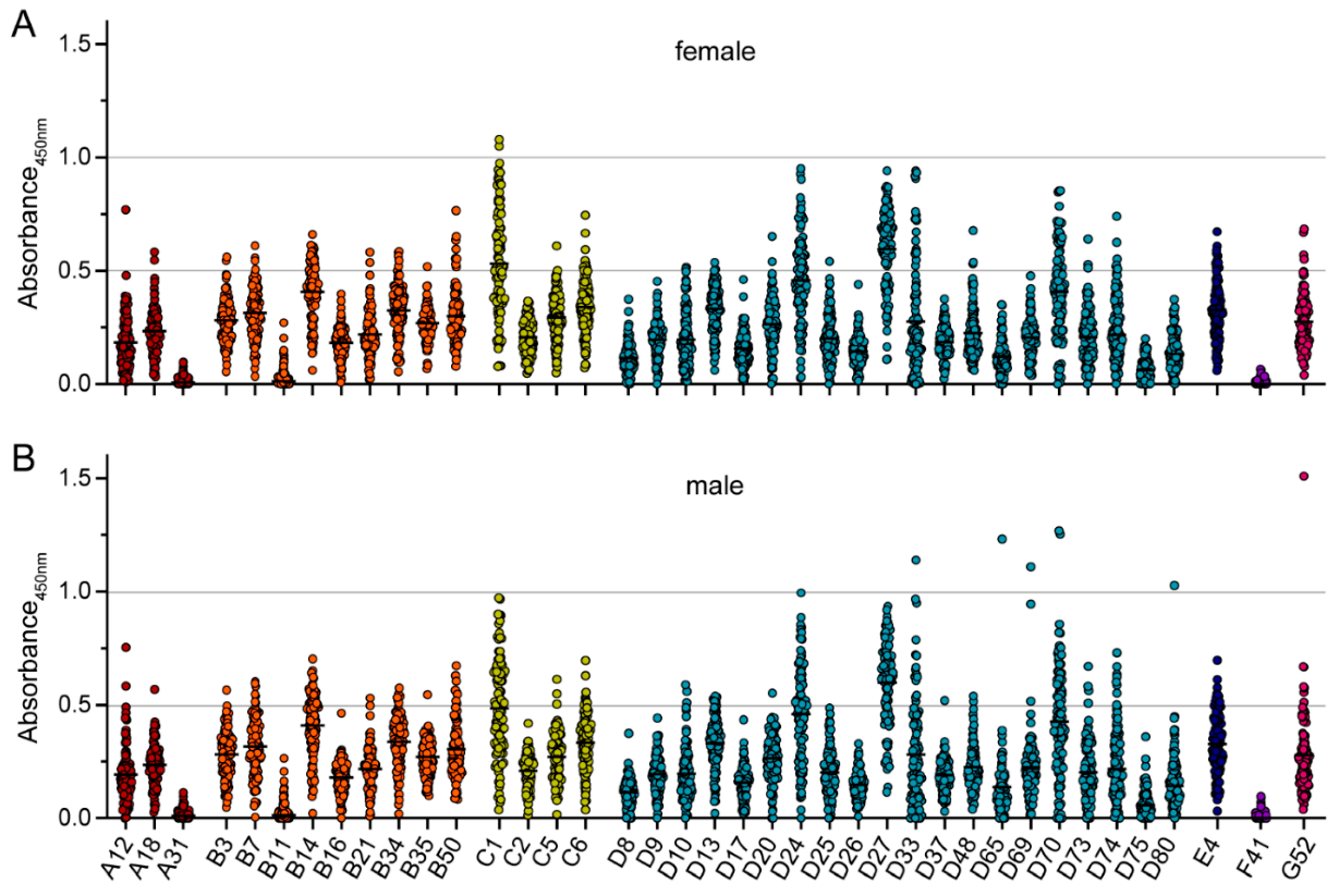 Viruses 15 00079 g004 Viruses 15 00079 g004