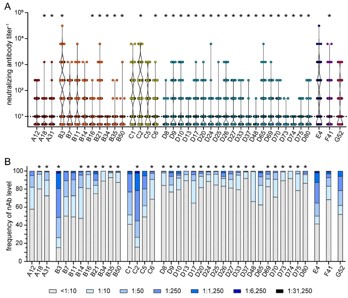 Viruses 15 00079 g006 Viruses 15 00079 g006