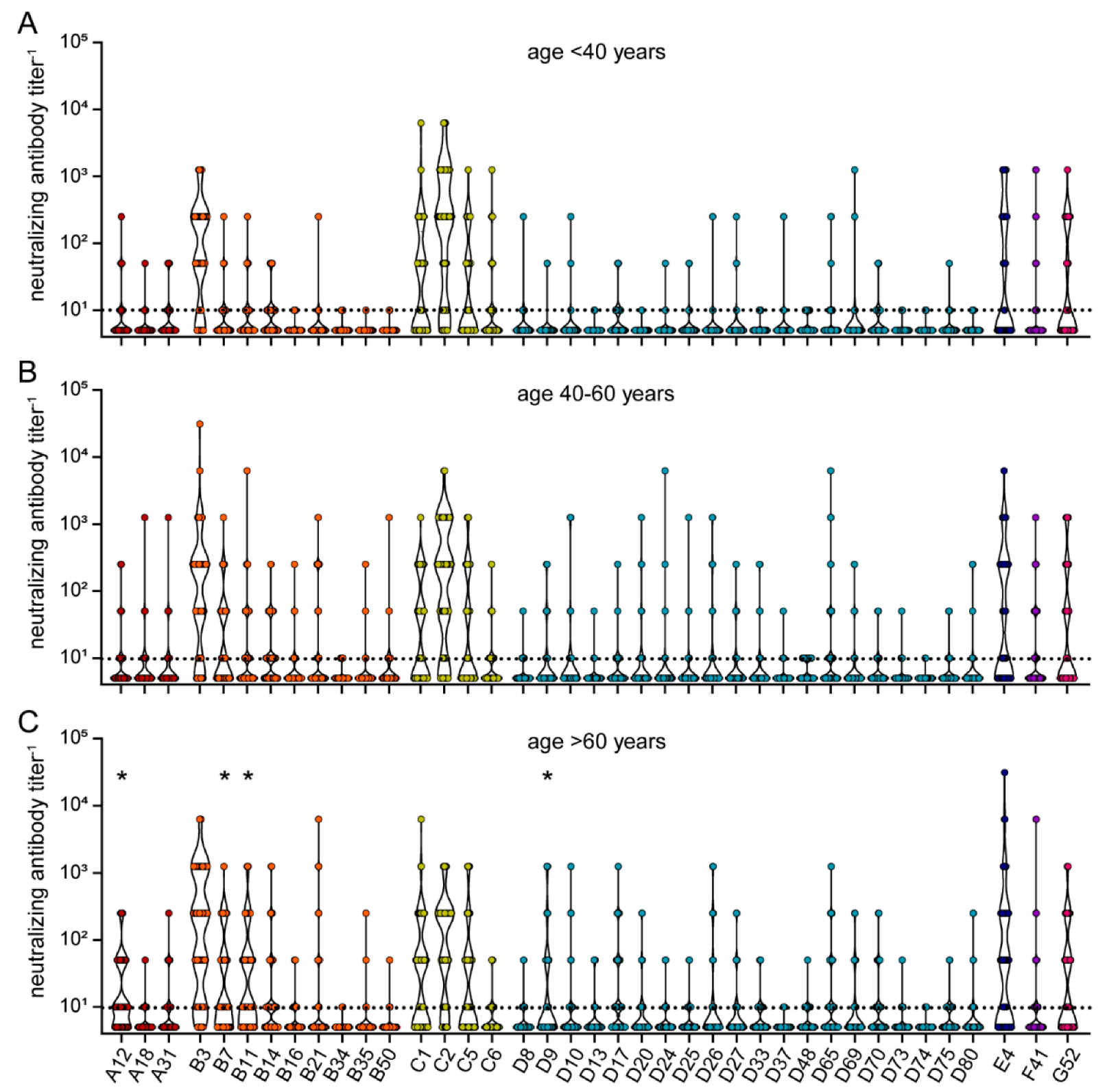 Viruses 15 00079 g007 Viruses 15 00079 g007