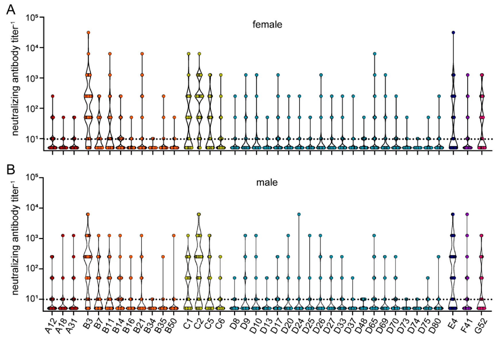Viruses 15 00079 g008 Viruses 15 00079 g008