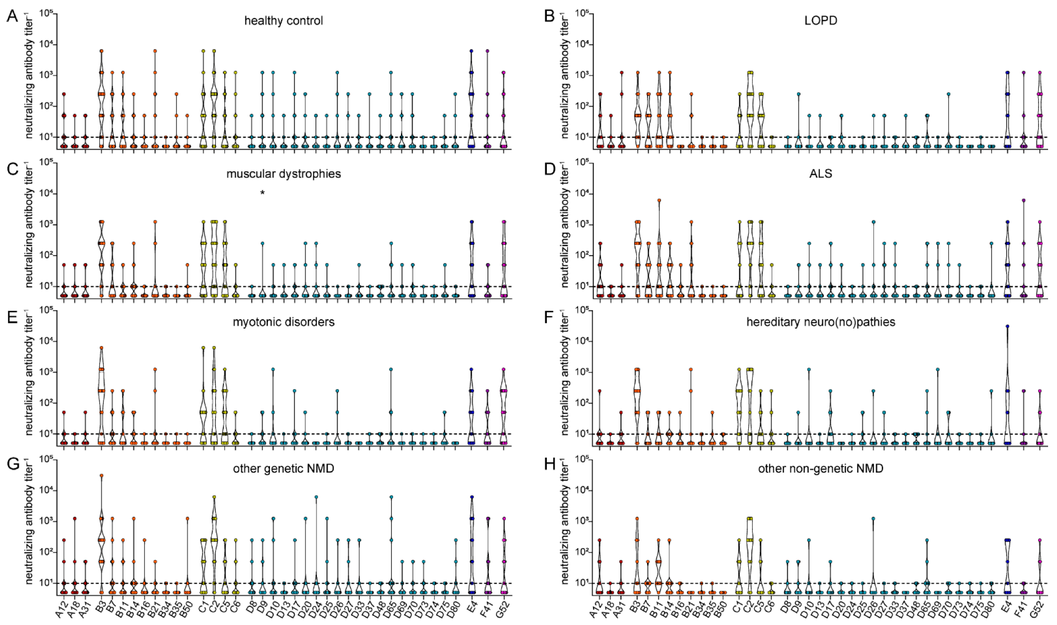 Viruses 15 00079 g009 Viruses 15 00079 g009