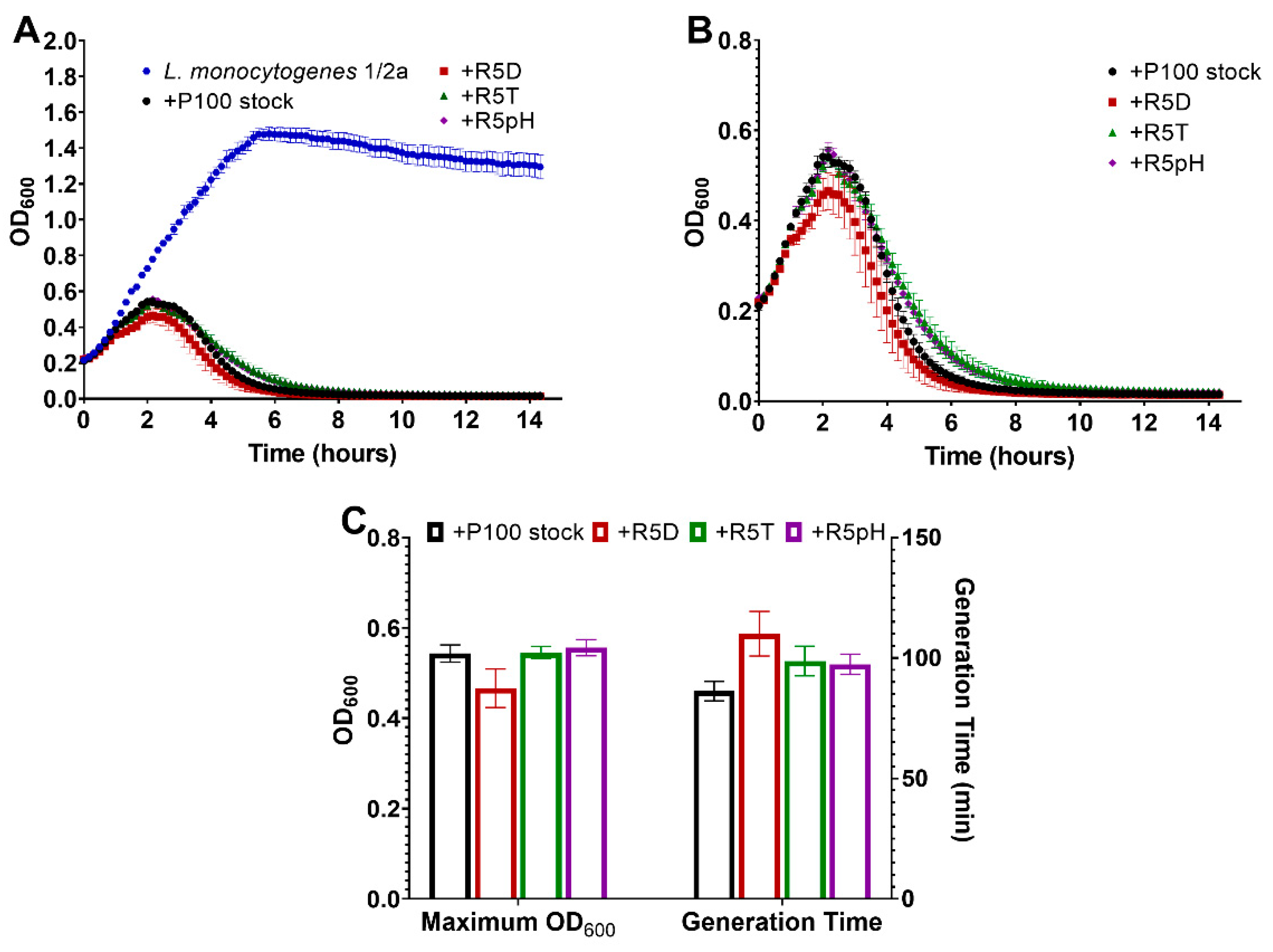 Viruses 15 00113 g005