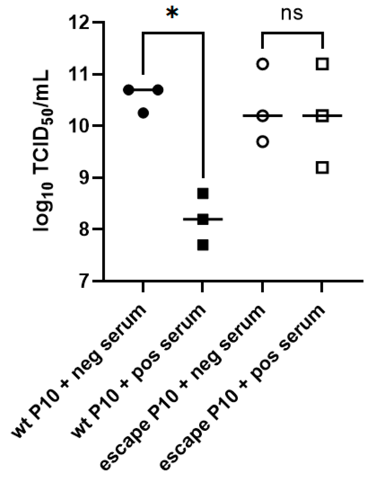 Viruses 15 00130 g002
