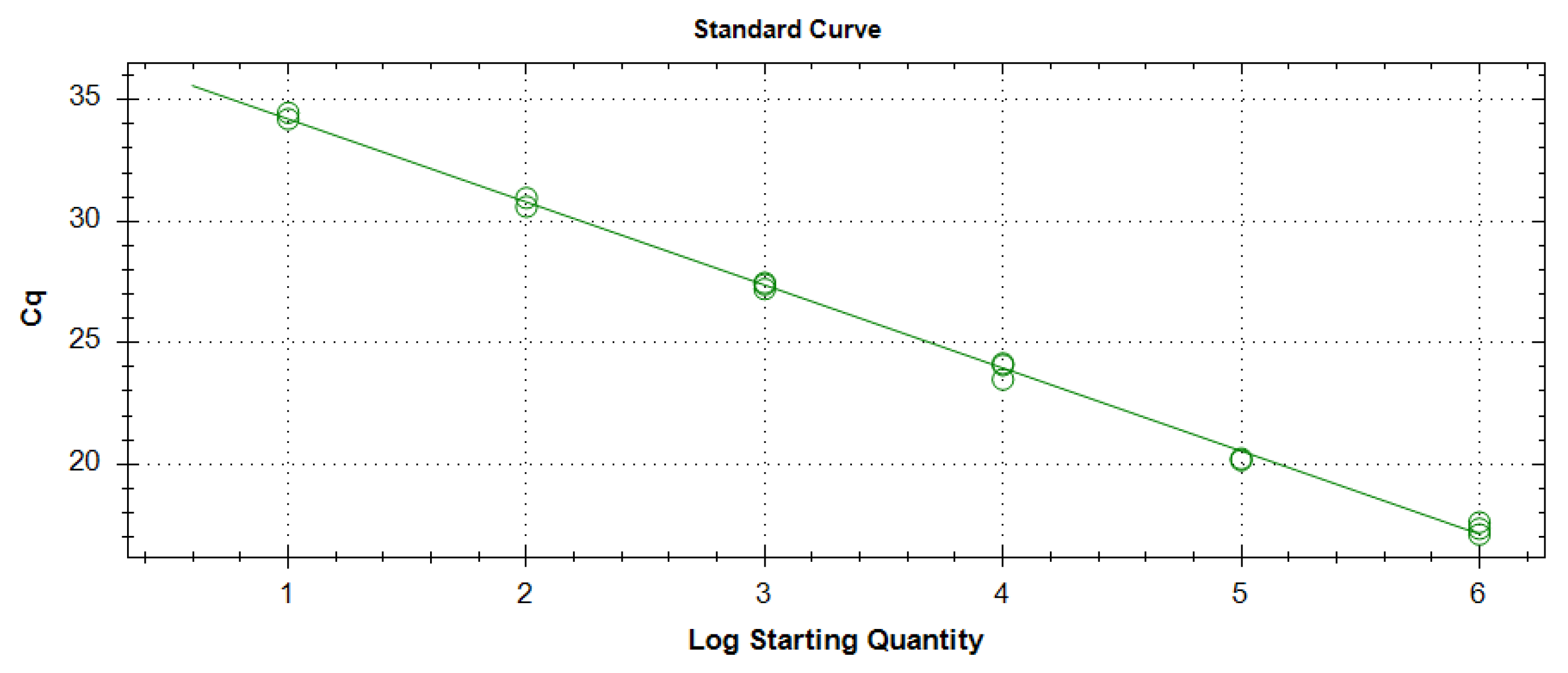 Viruses 15 00140 g003