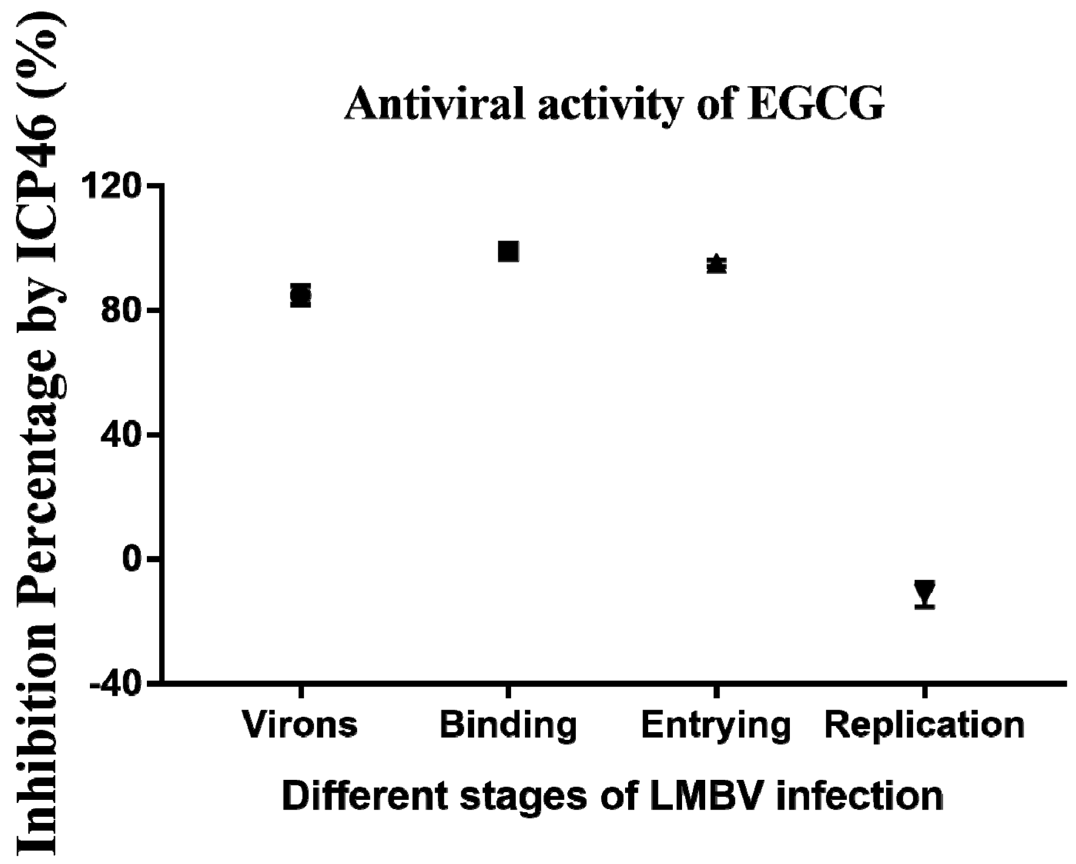 Viruses 15 00151 g006