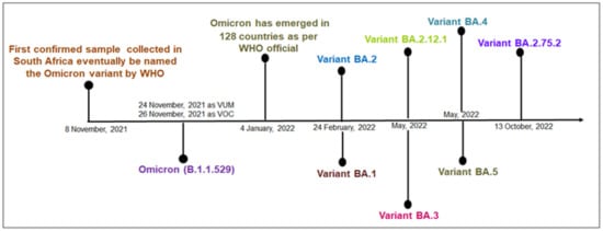 SARS-CoV-2 omicron variant may evade host immune responses