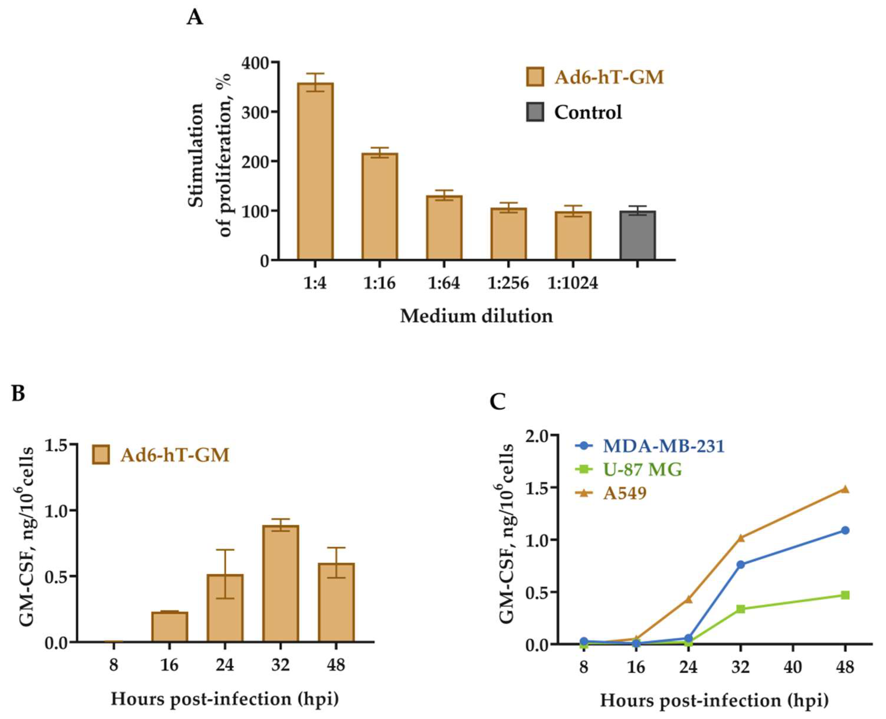Viruses 15 00182 g003 Viruses 15 00182 g003