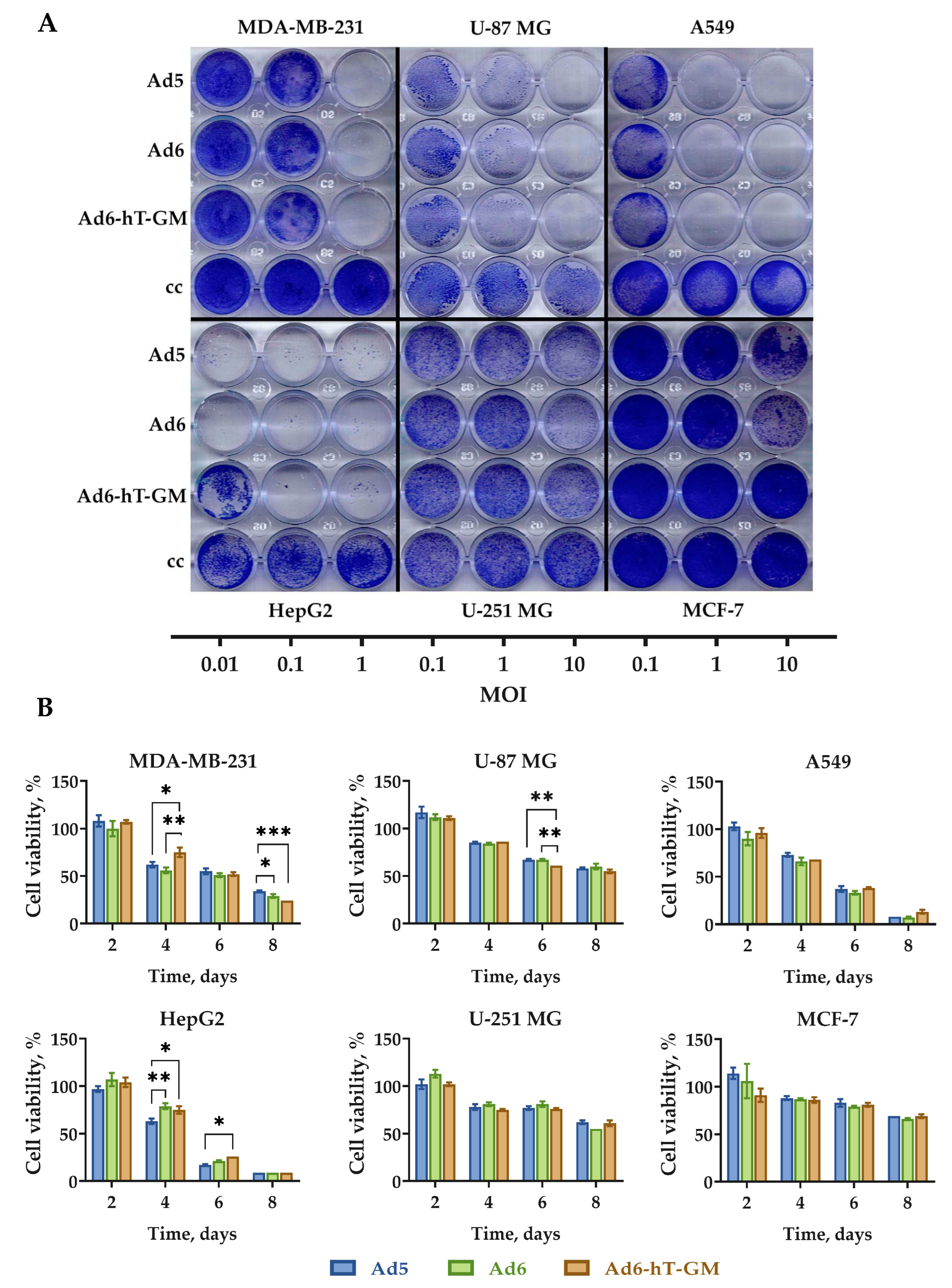 Viruses 15 00182 g005 Viruses 15 00182 g005