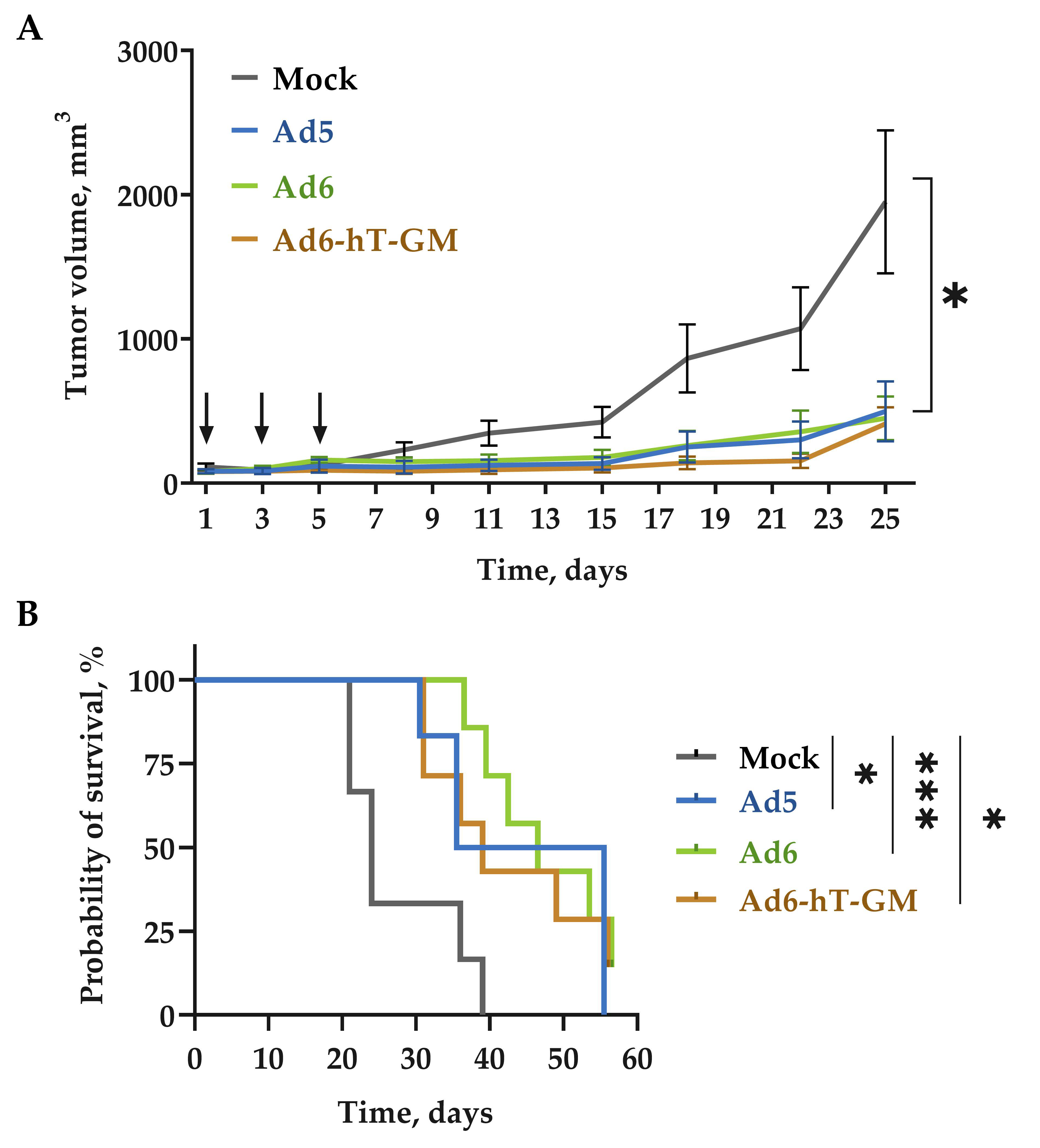 Viruses 15 00182 g006 Viruses 15 00182 g006