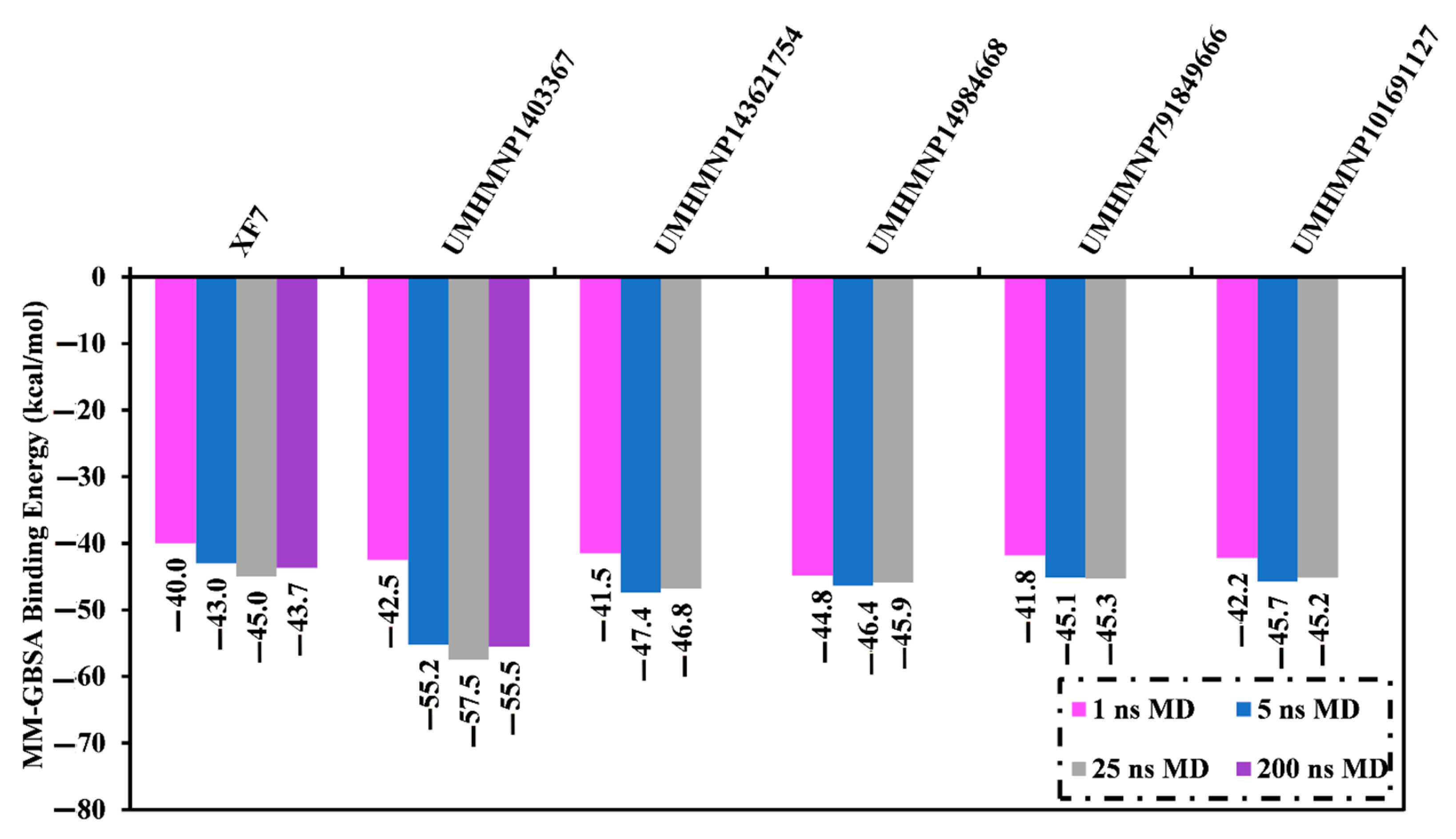 Viruses 15 00250 g004