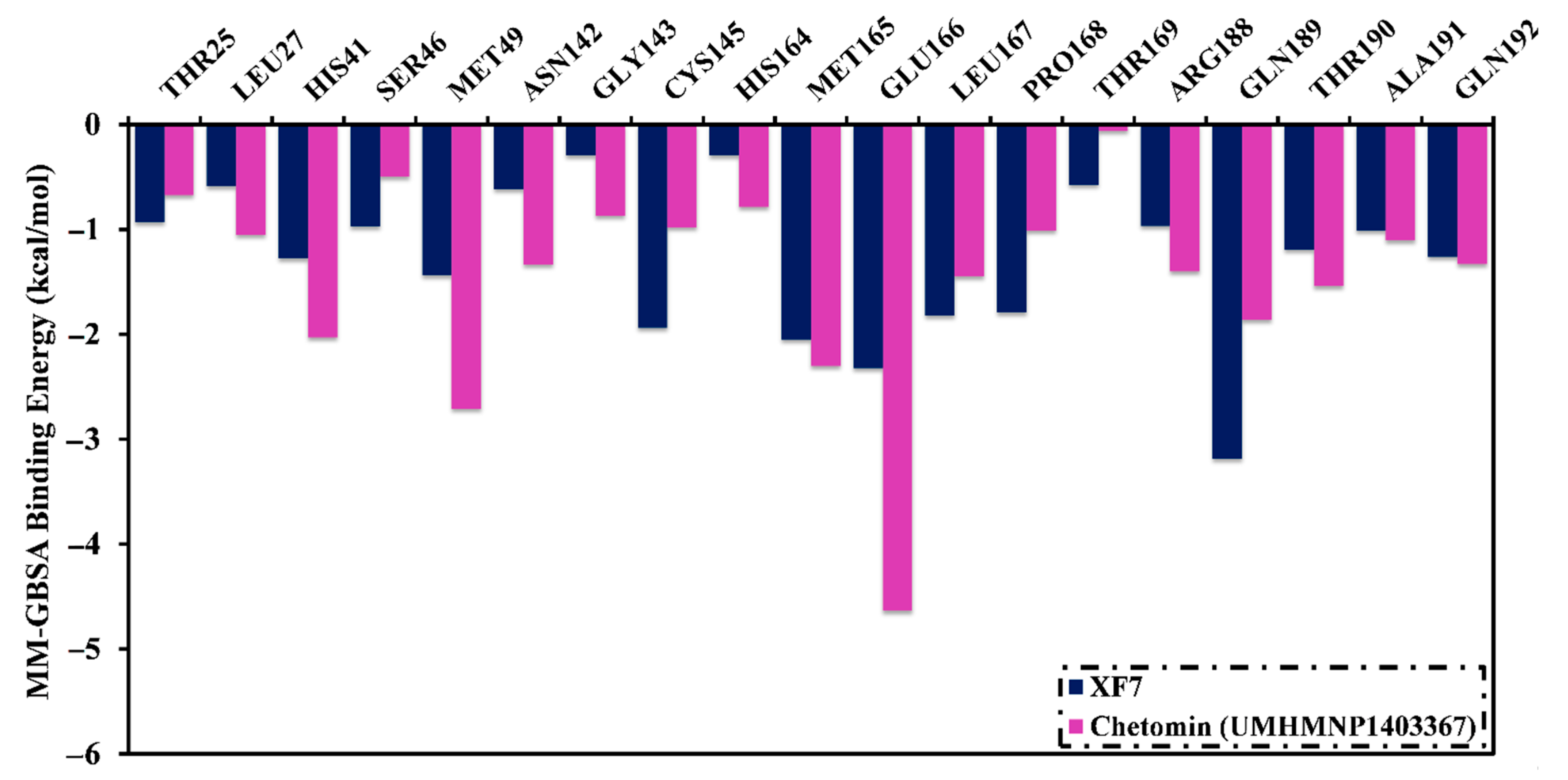 Viruses 15 00250 g006