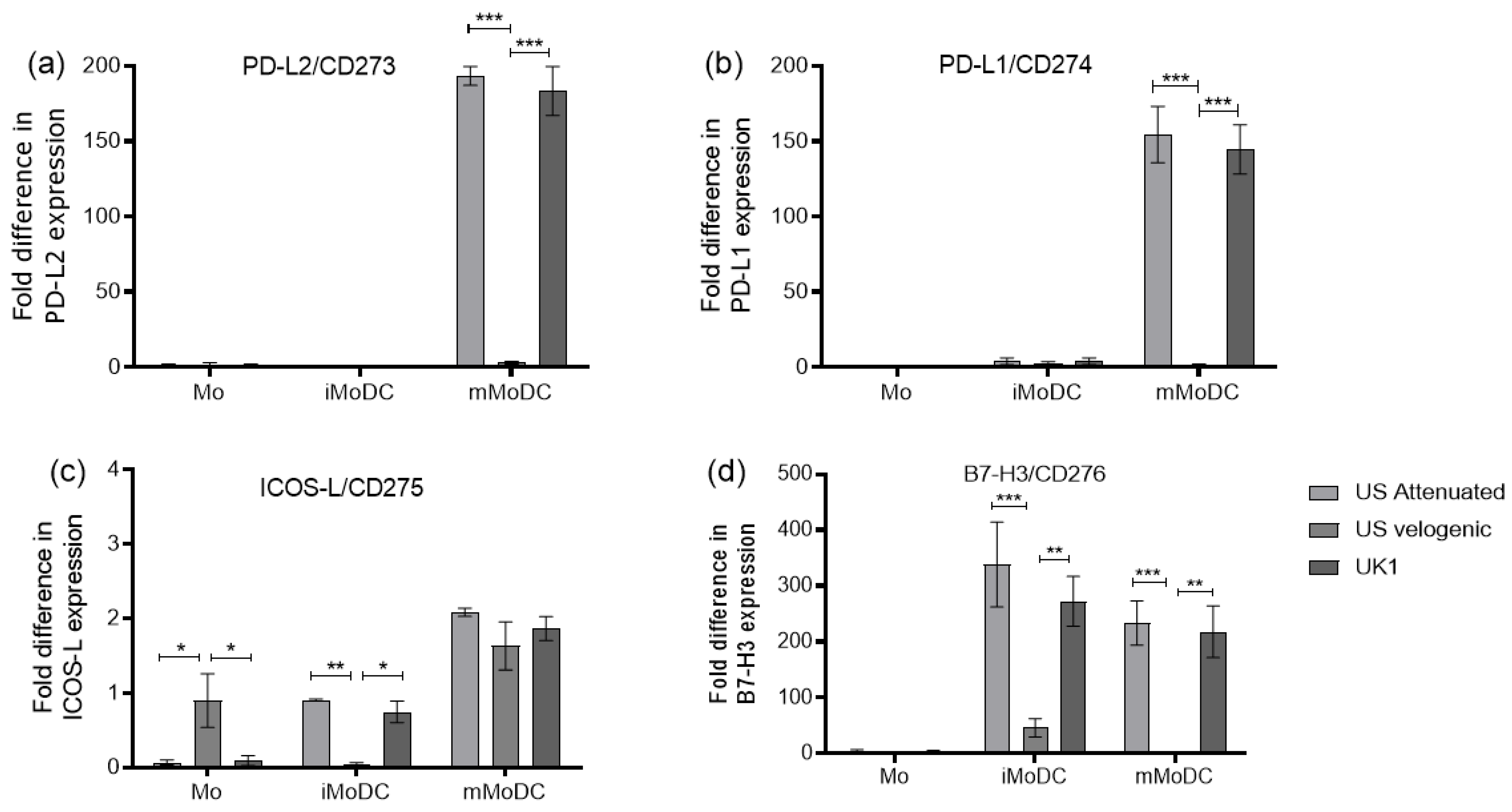 Viruses 15 00255 g007