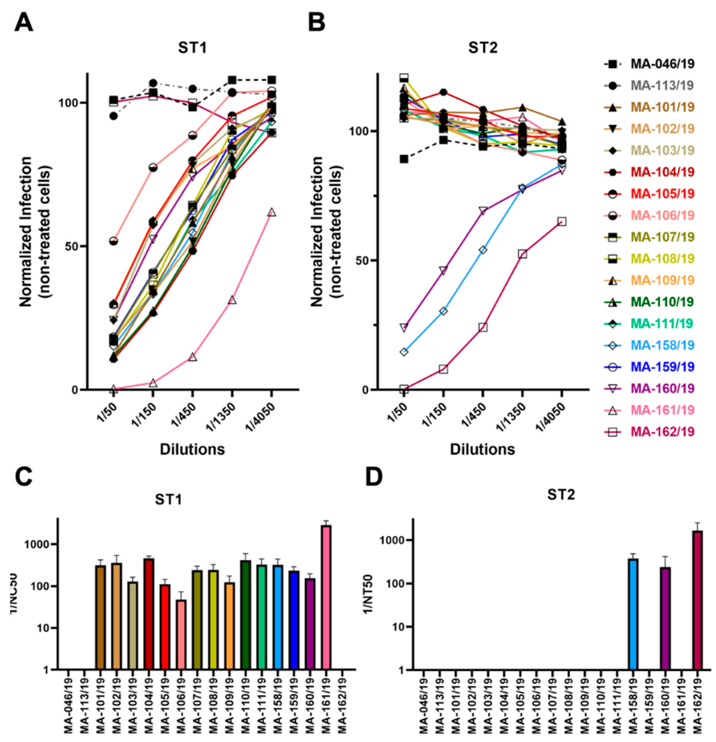Viruses 15 00262 g004