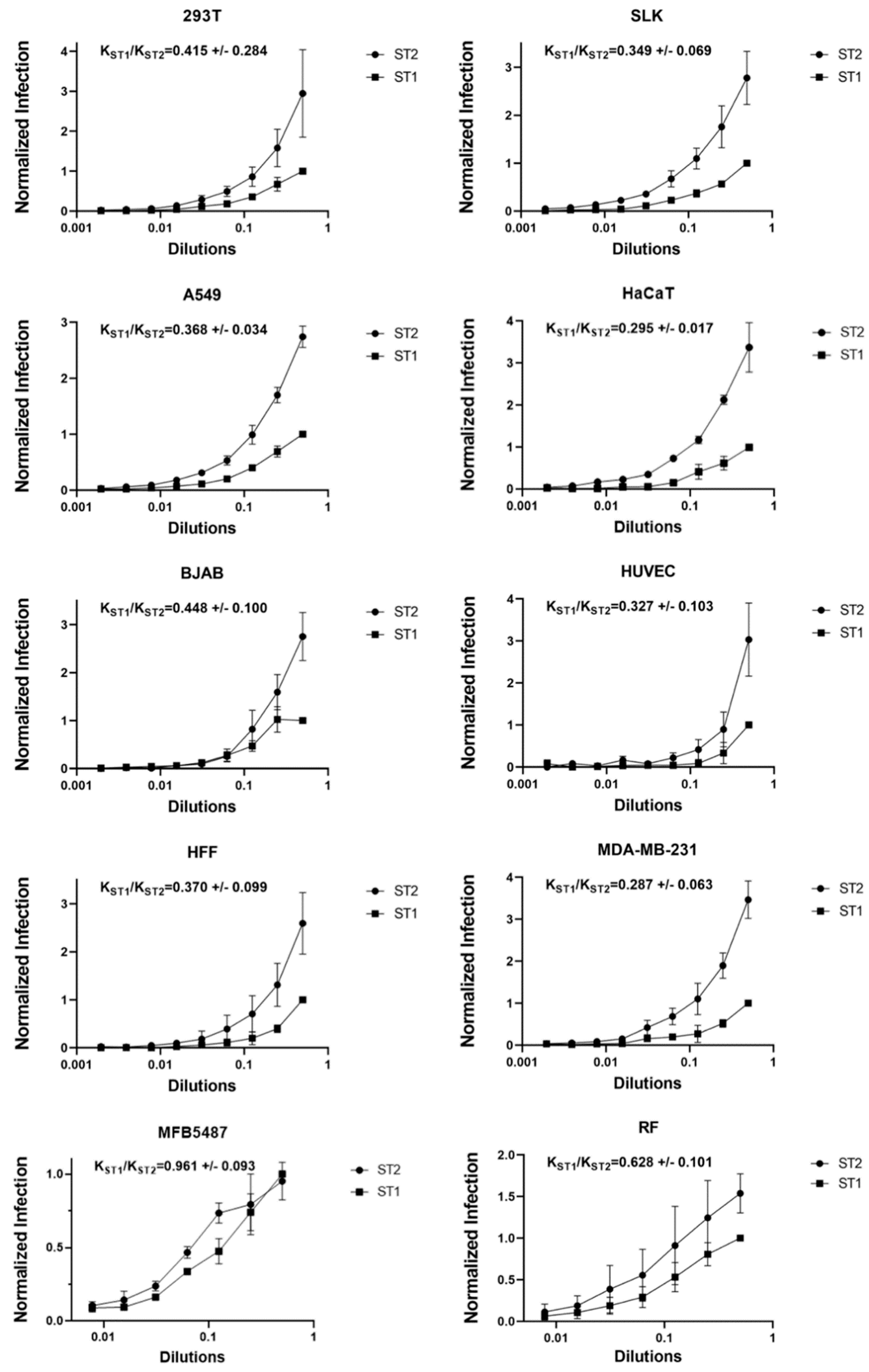 Viruses 15 00262 g005