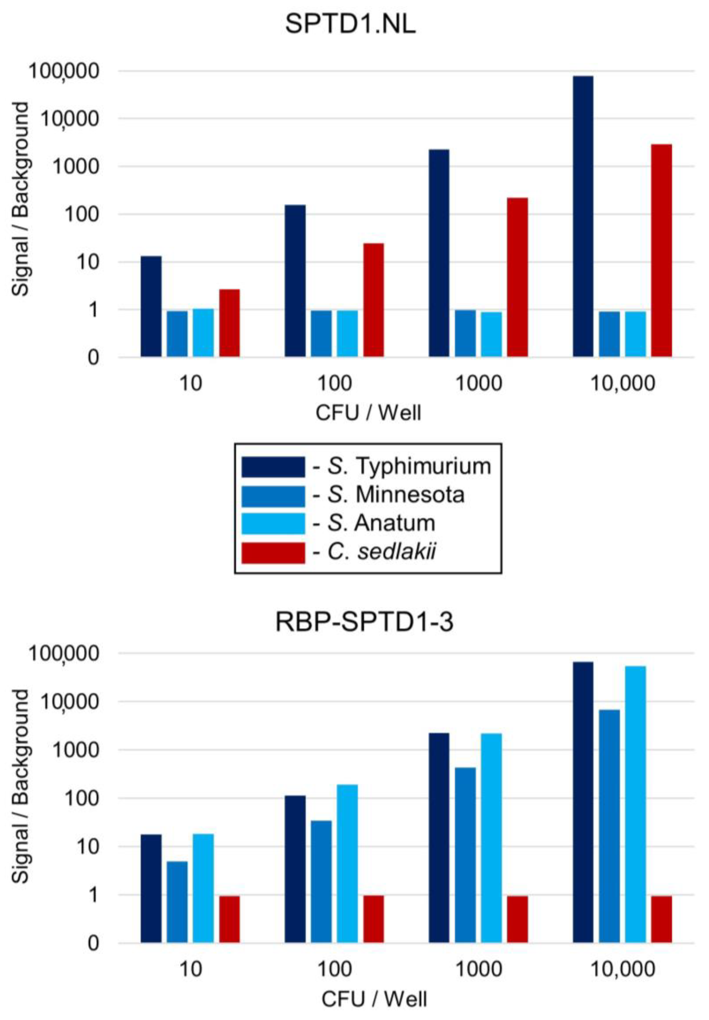 Viruses 15 00286 g005
