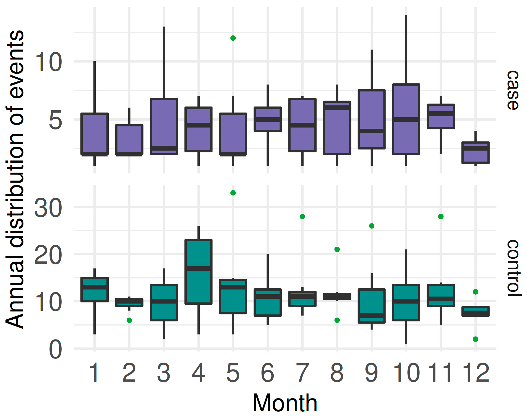 Viruses 15 00288 g003 Viruses 15 00288 g003