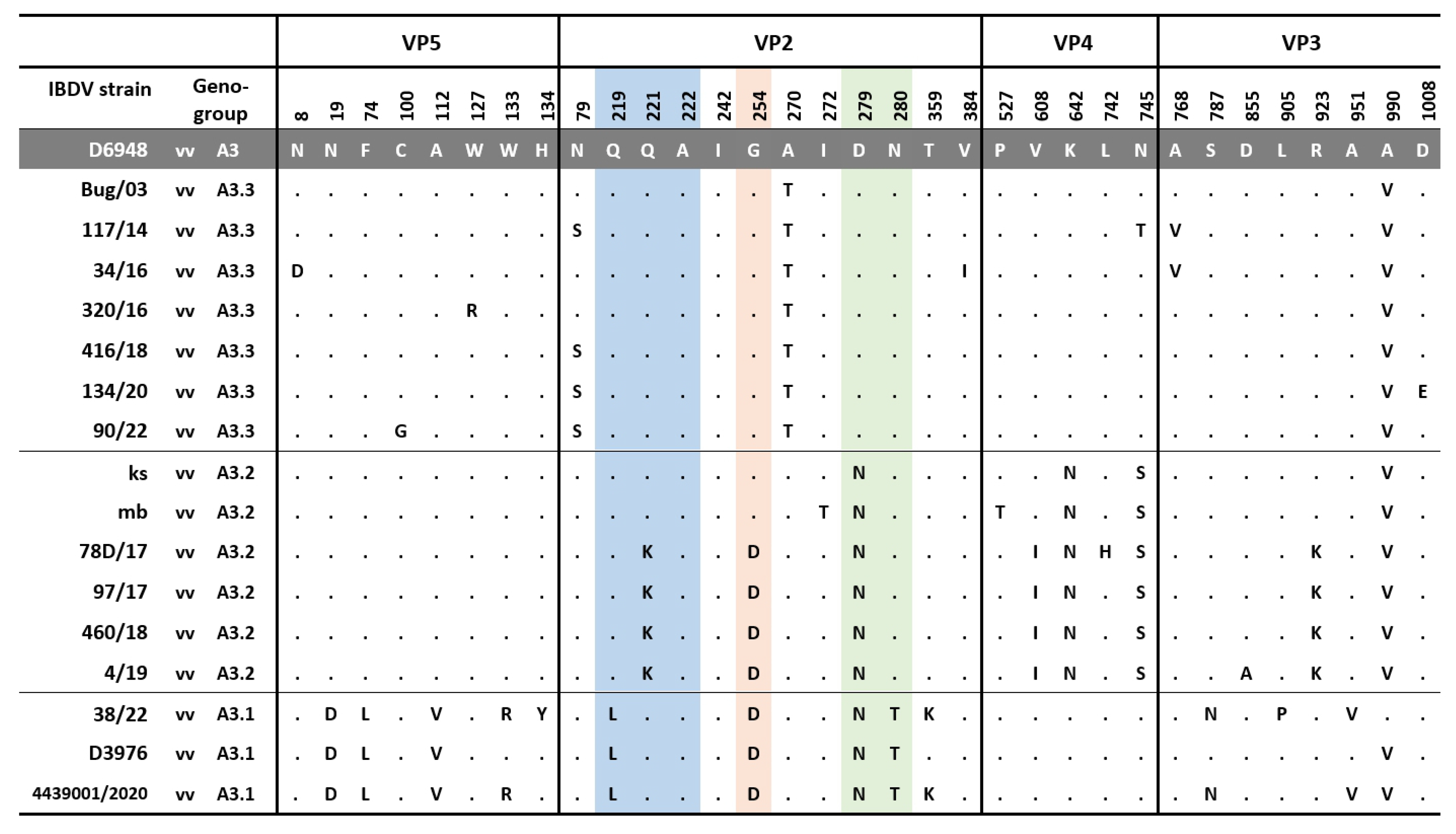 Viruses 15 00289 g004 Viruses 15 00289 g004