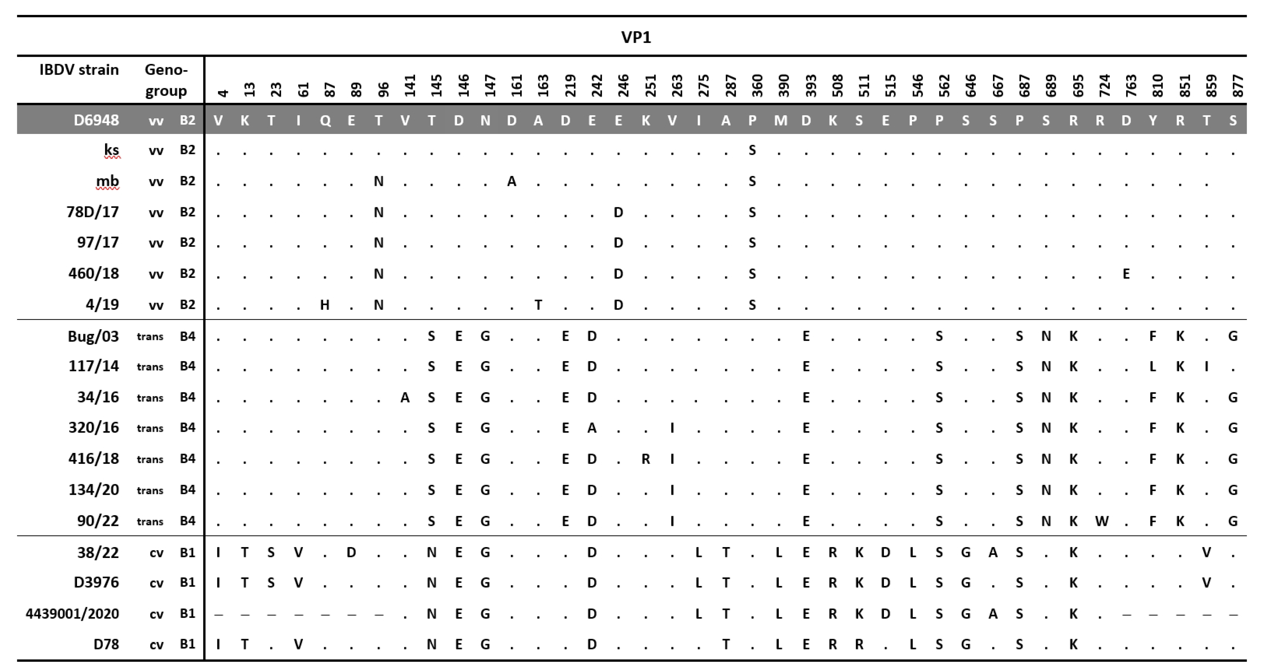 Viruses 15 00289 g005 Viruses 15 00289 g005