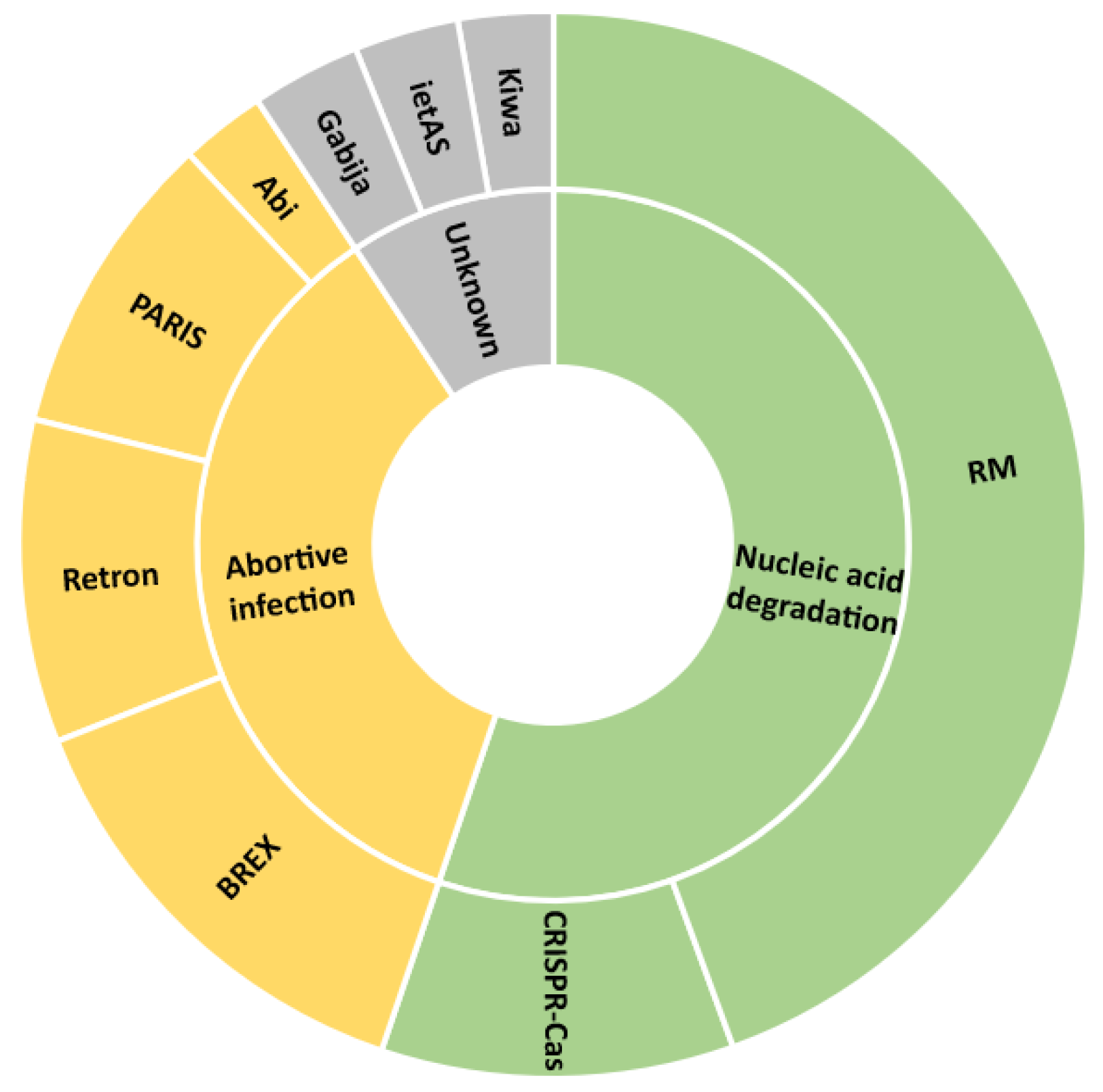 Viruses 15 00333 g001