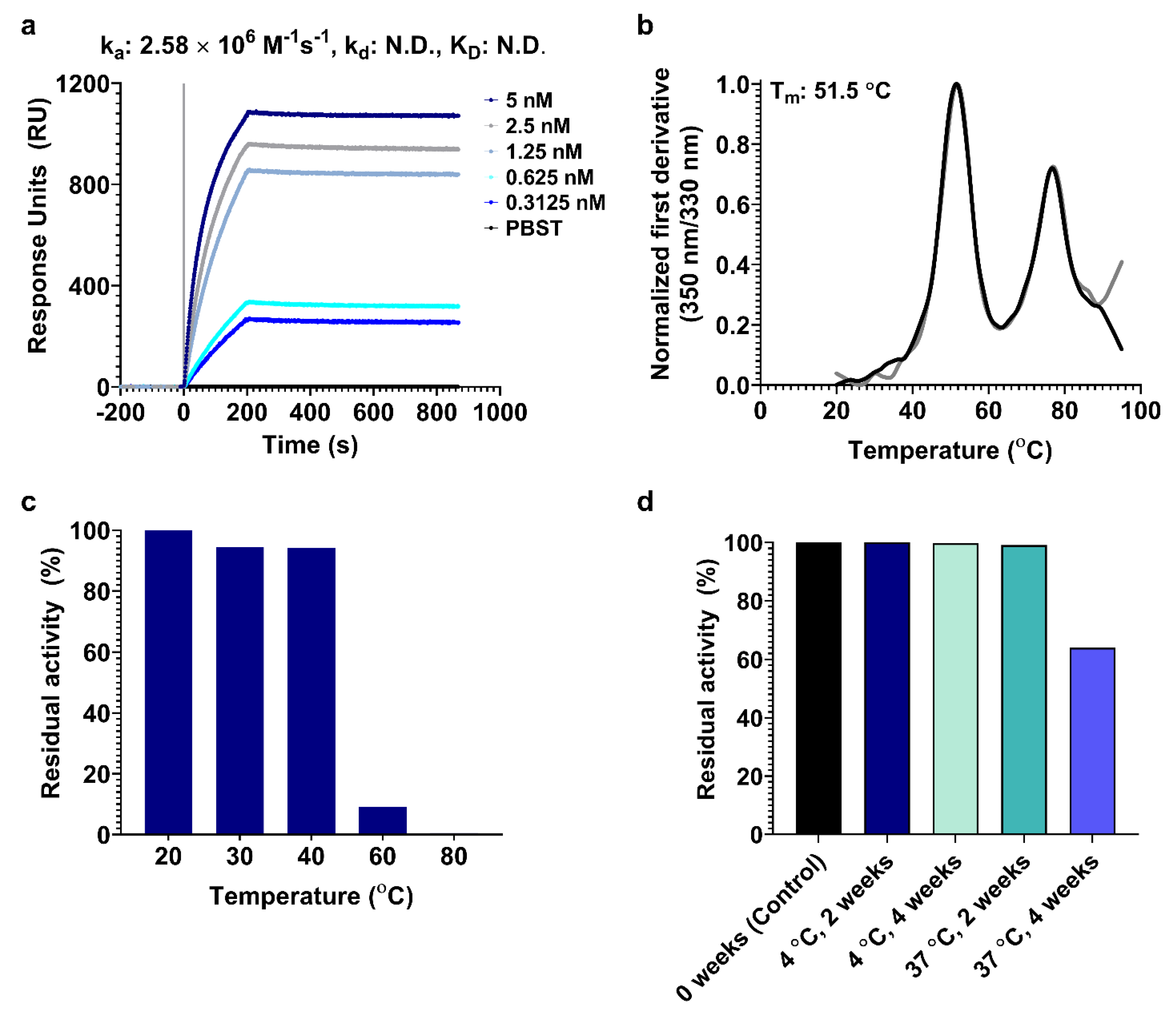 Viruses 15 00346 g002 Viruses 15 00346 g002