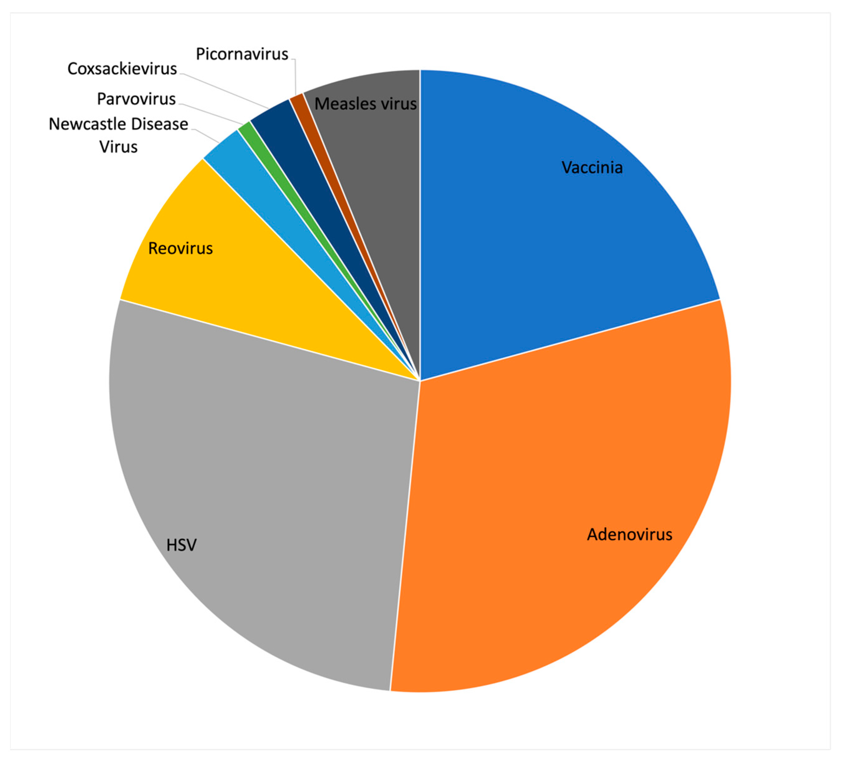 Viruses 15 00358 g001