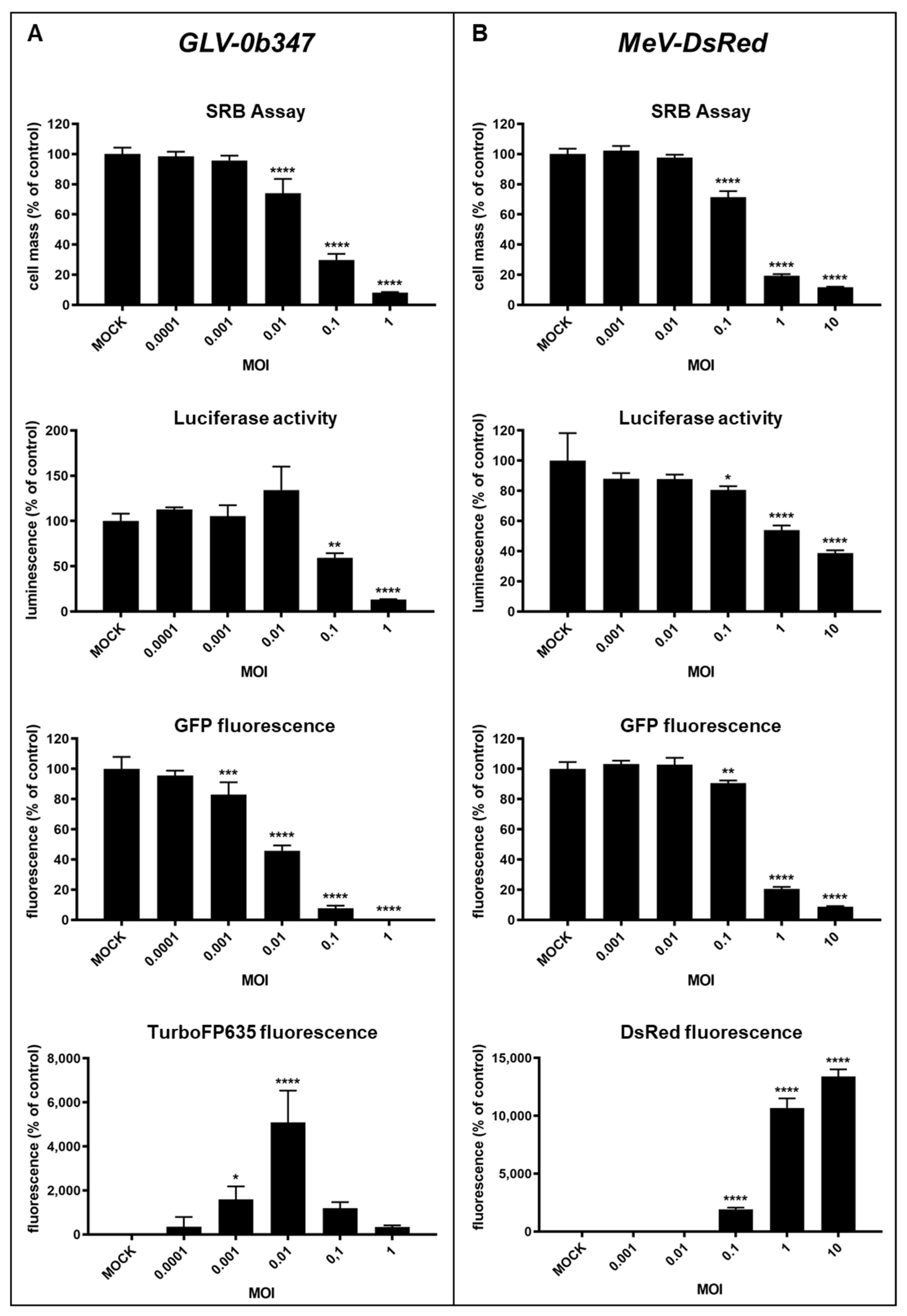 Viruses 15 00363 g003