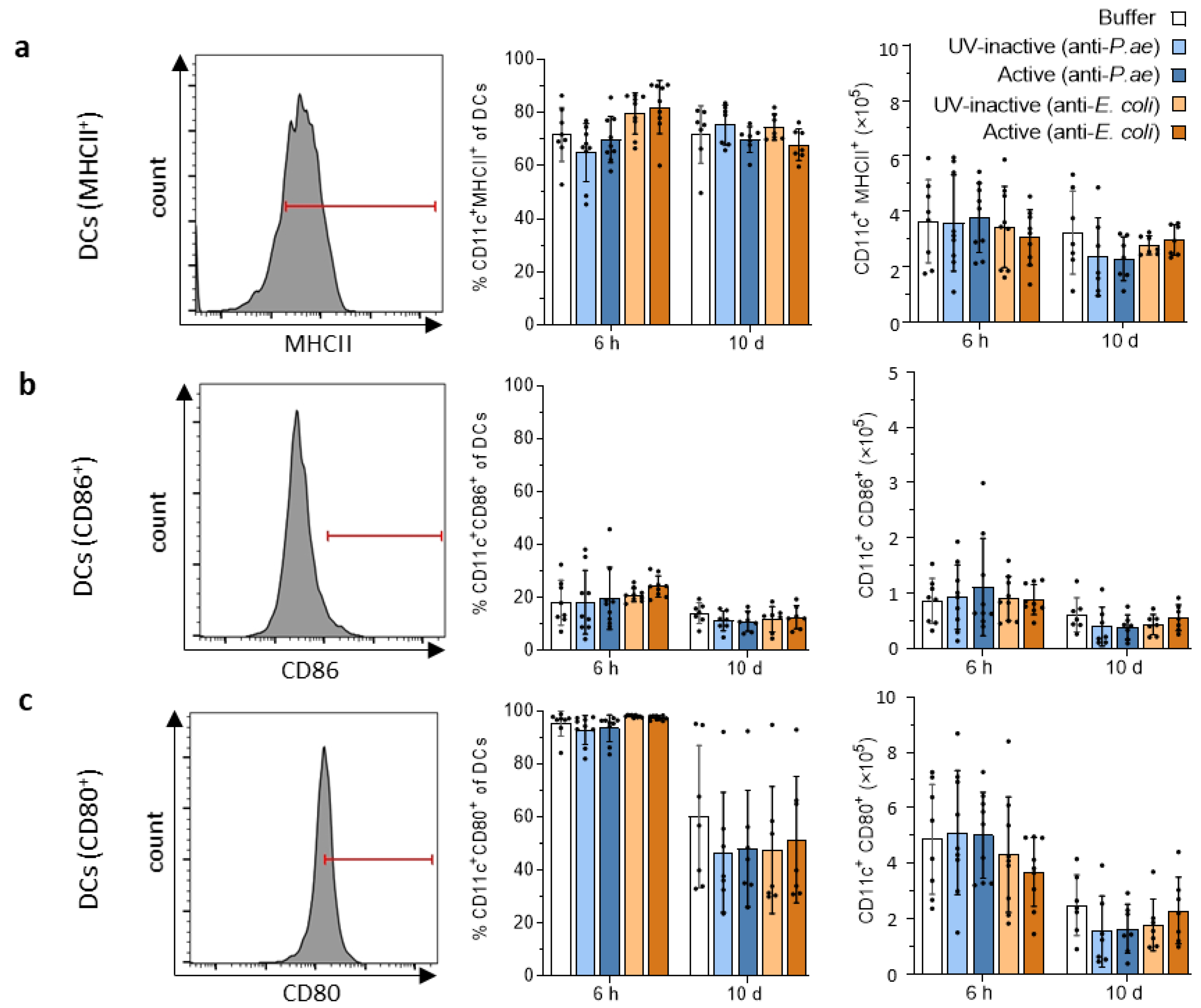 Viruses 15 00387 g004 Viruses 15 00387 g004