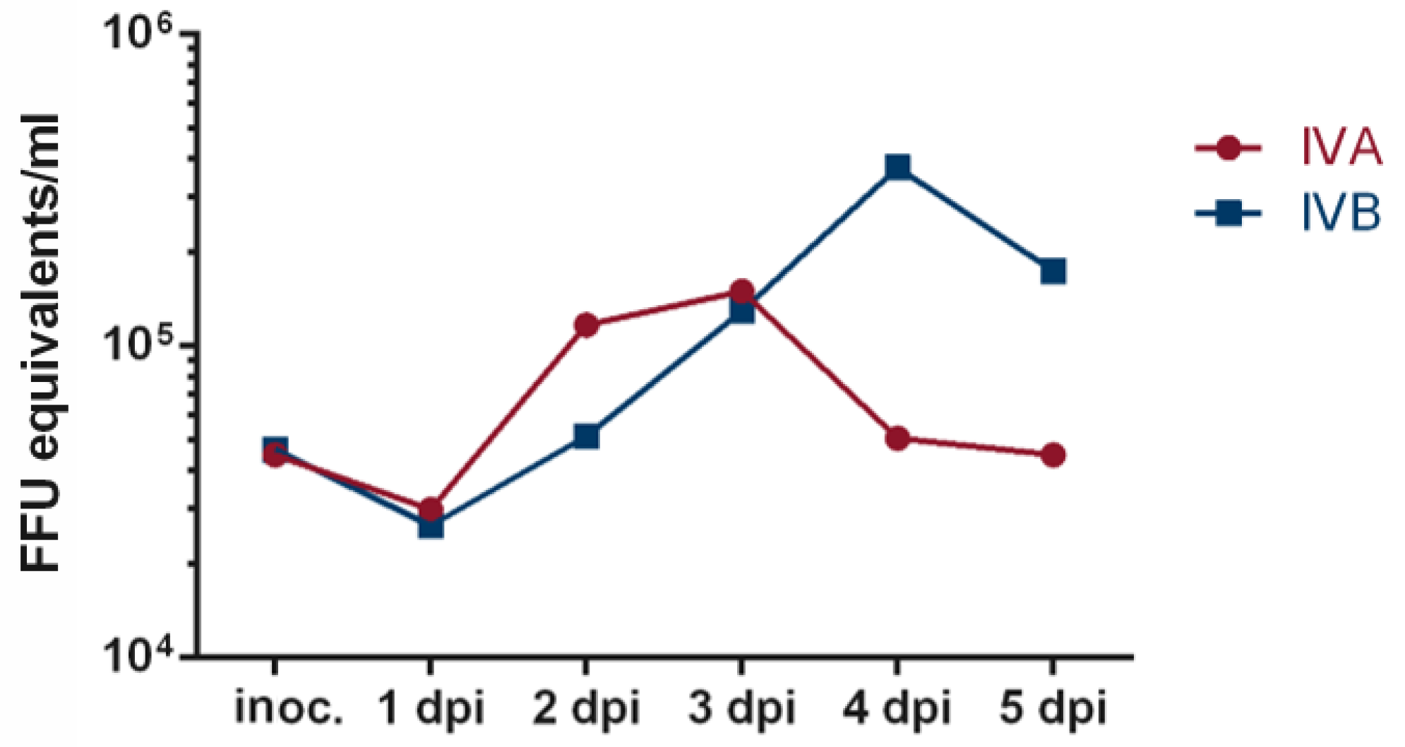 Viruses 15 00397 g002