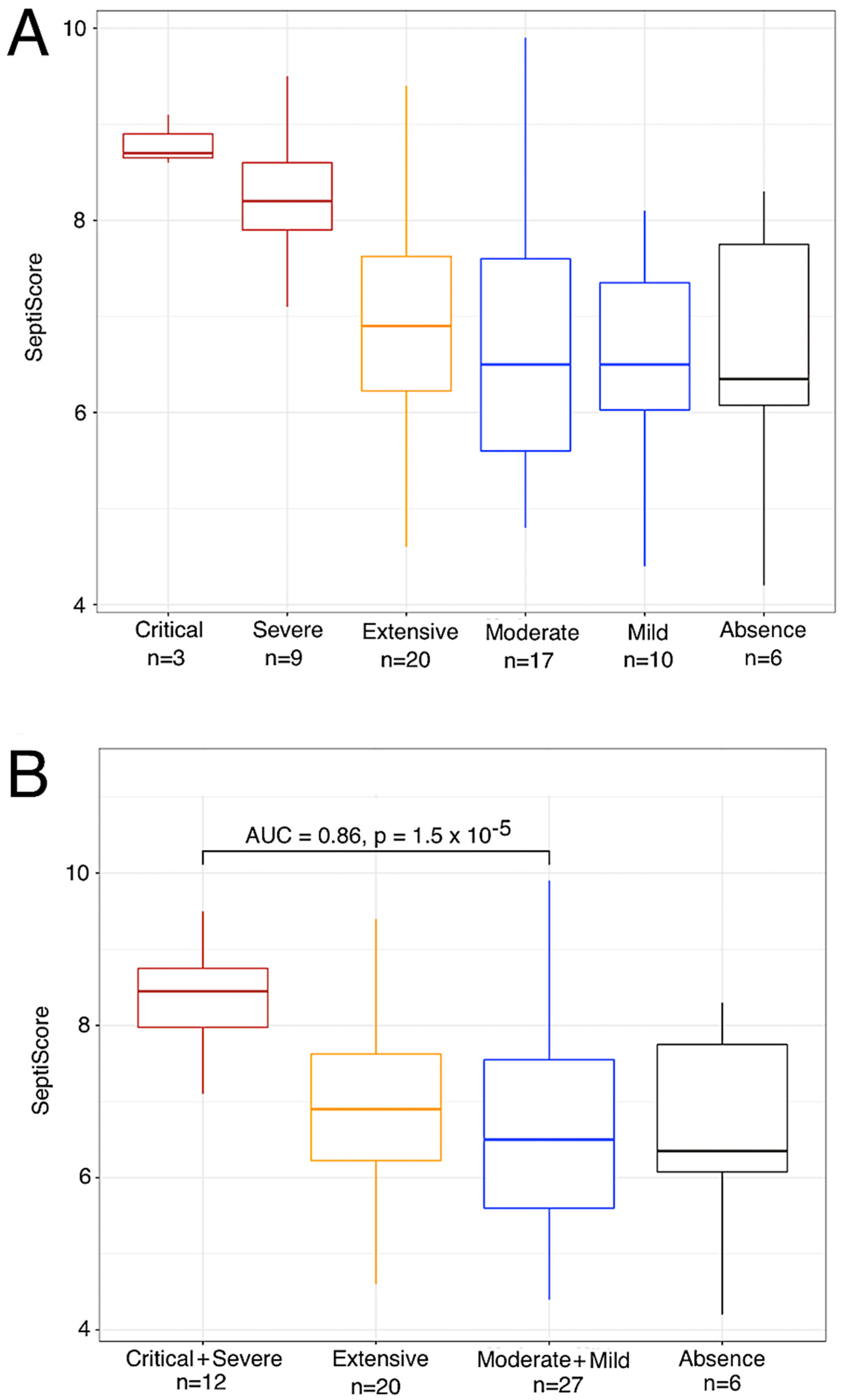 Viruses 15 00419 g003