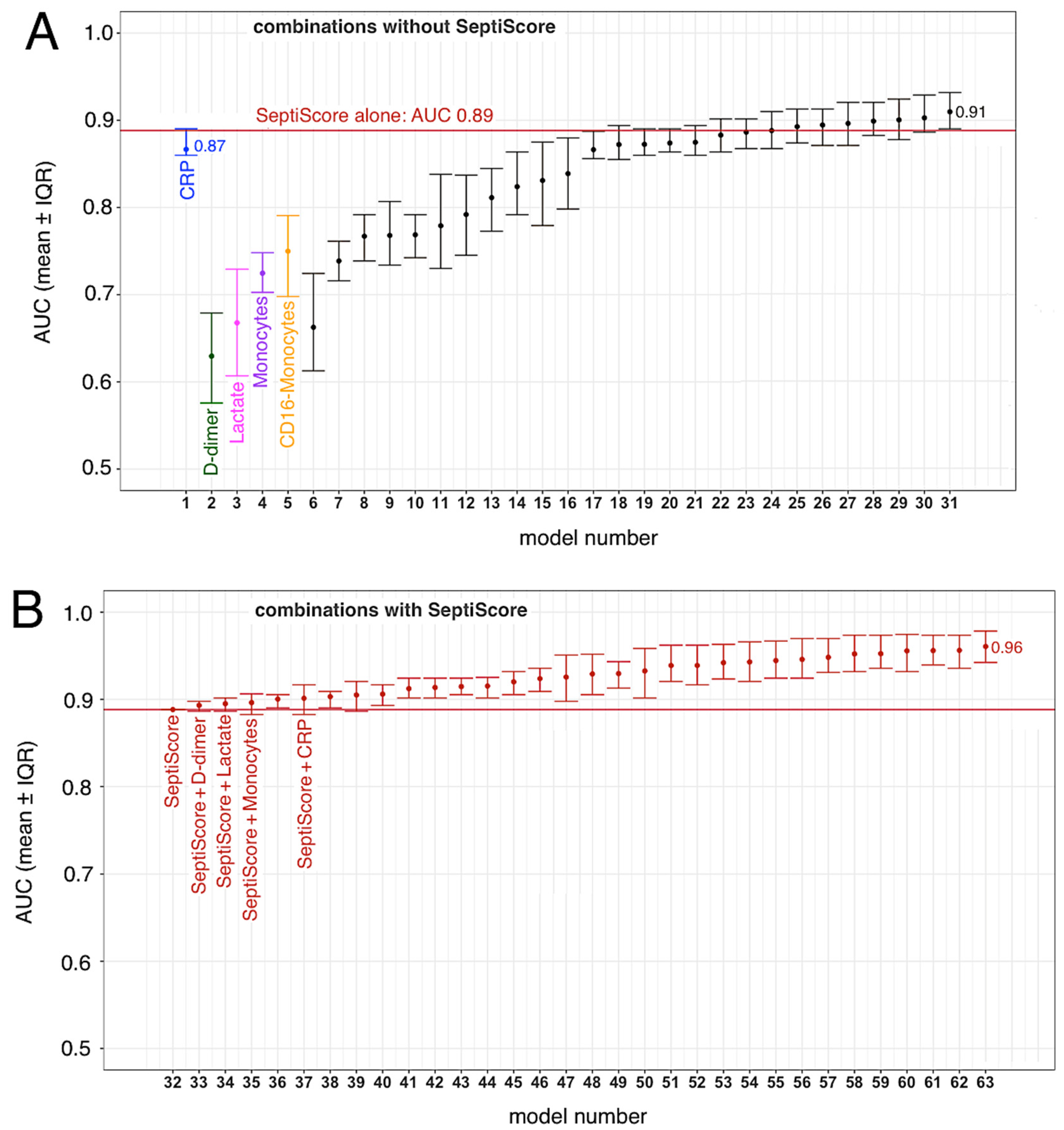 Viruses 15 00419 g004