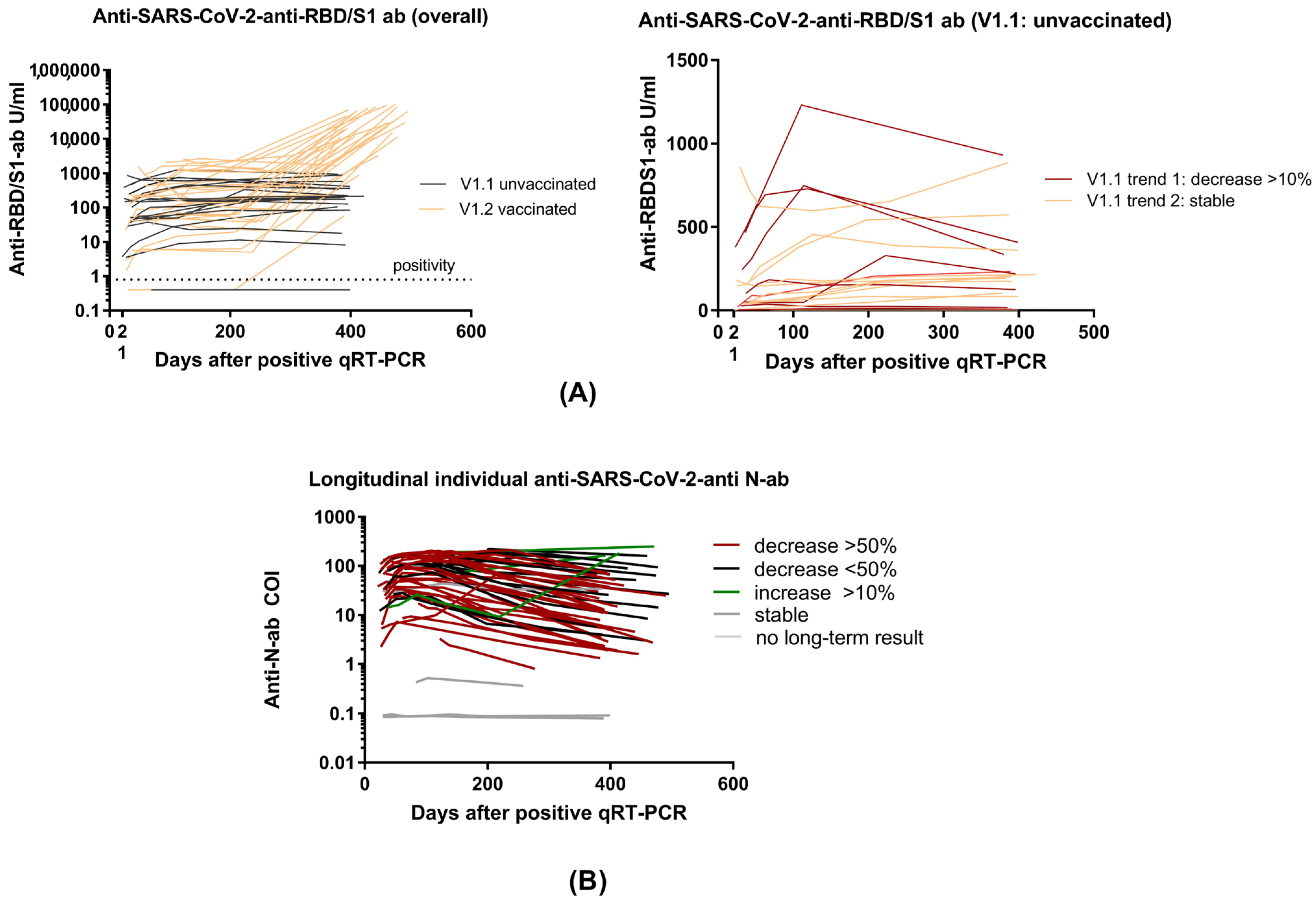 Viruses 15 00454 g004
