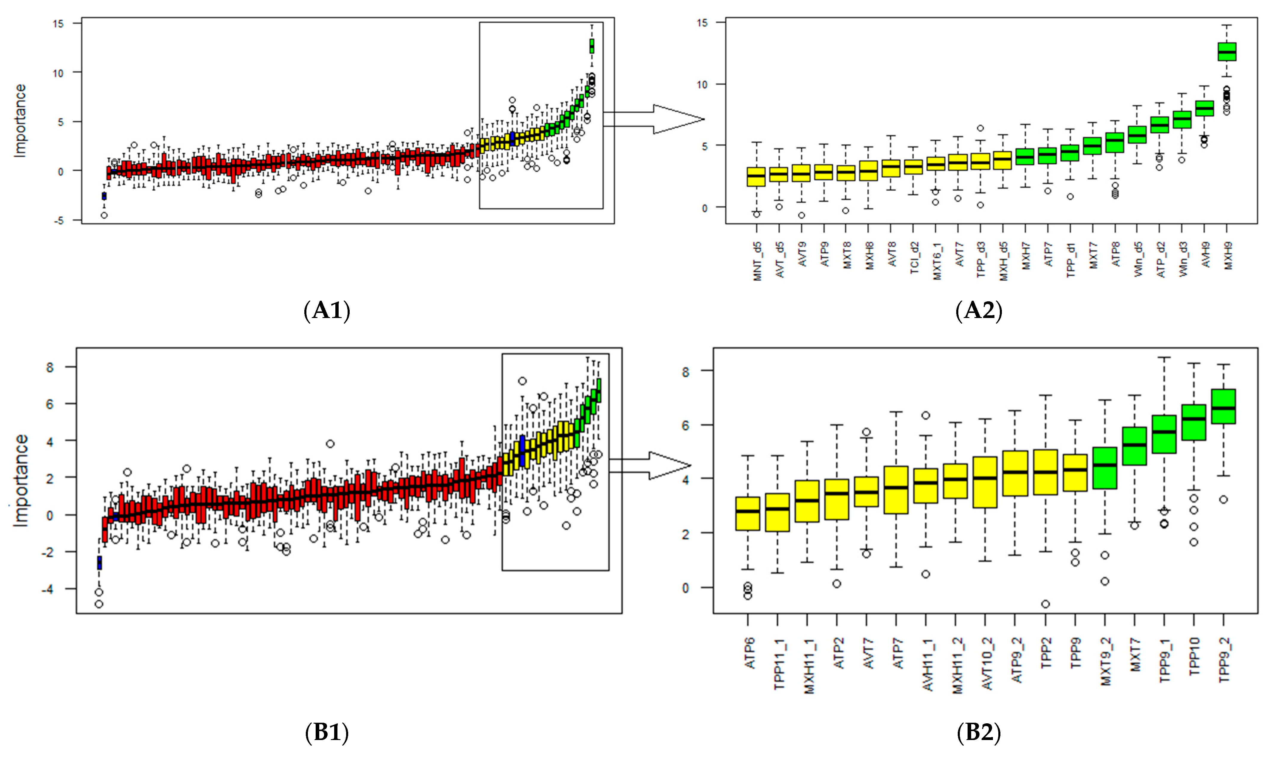 Viruses 15 00462 g002
